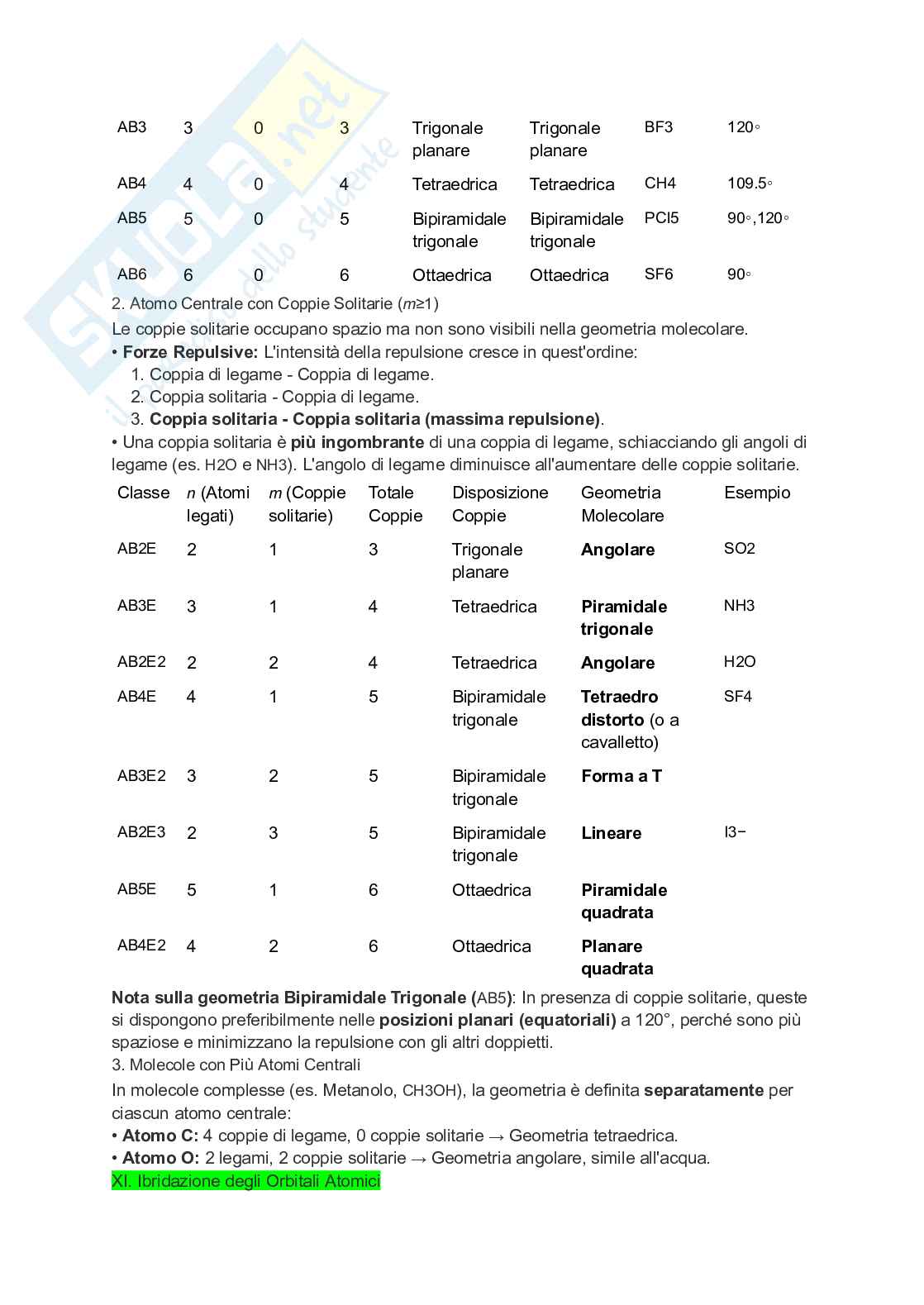 Chimica generale e inorganica Pag. 26