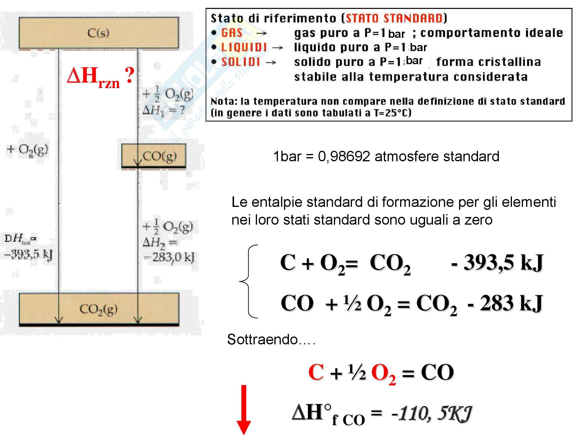 Chimica generale - il calore di reazione Pag. 6