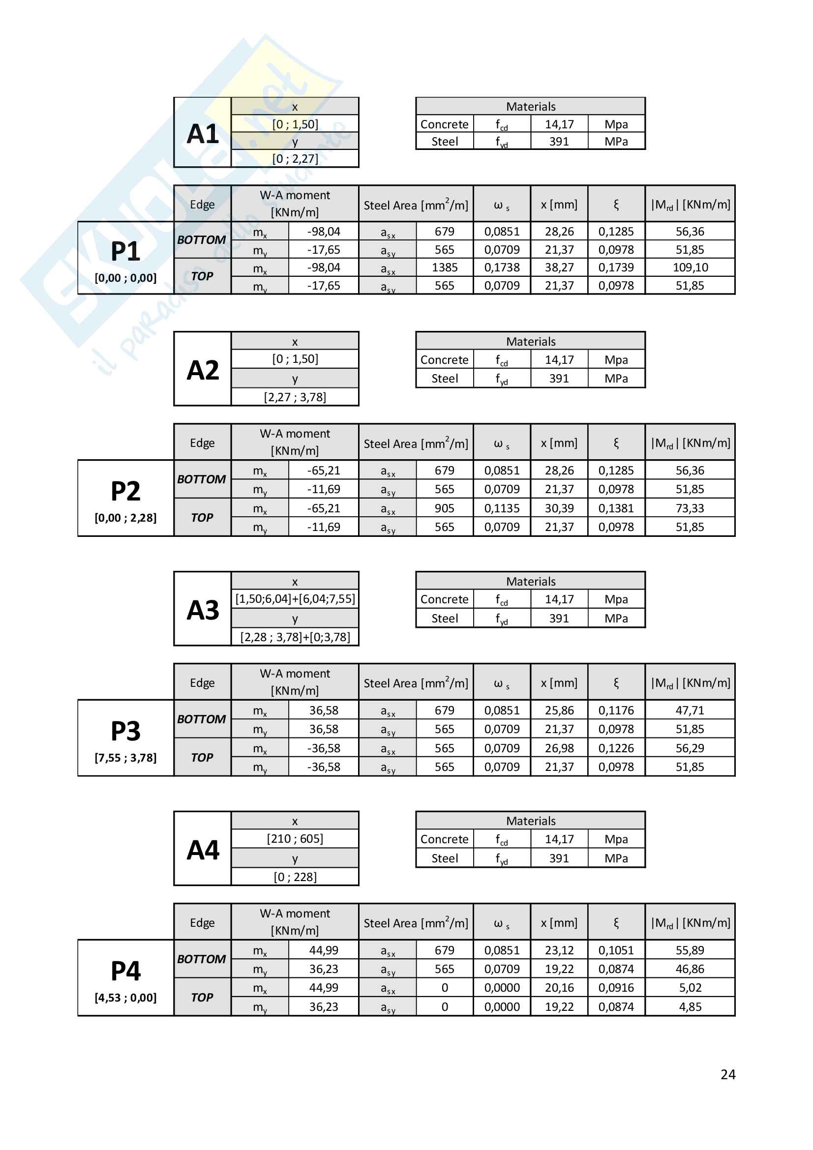 RC Plate Design Pag. 26