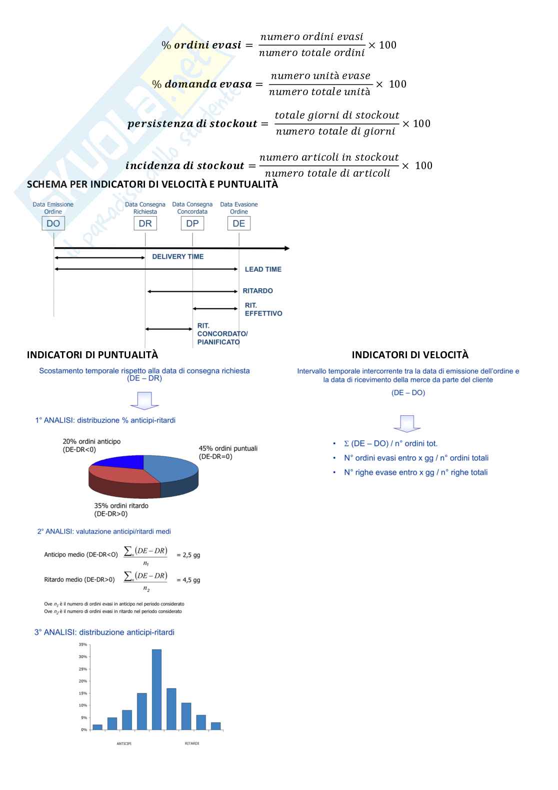 Gestione della produzione e logistica Pag. 6