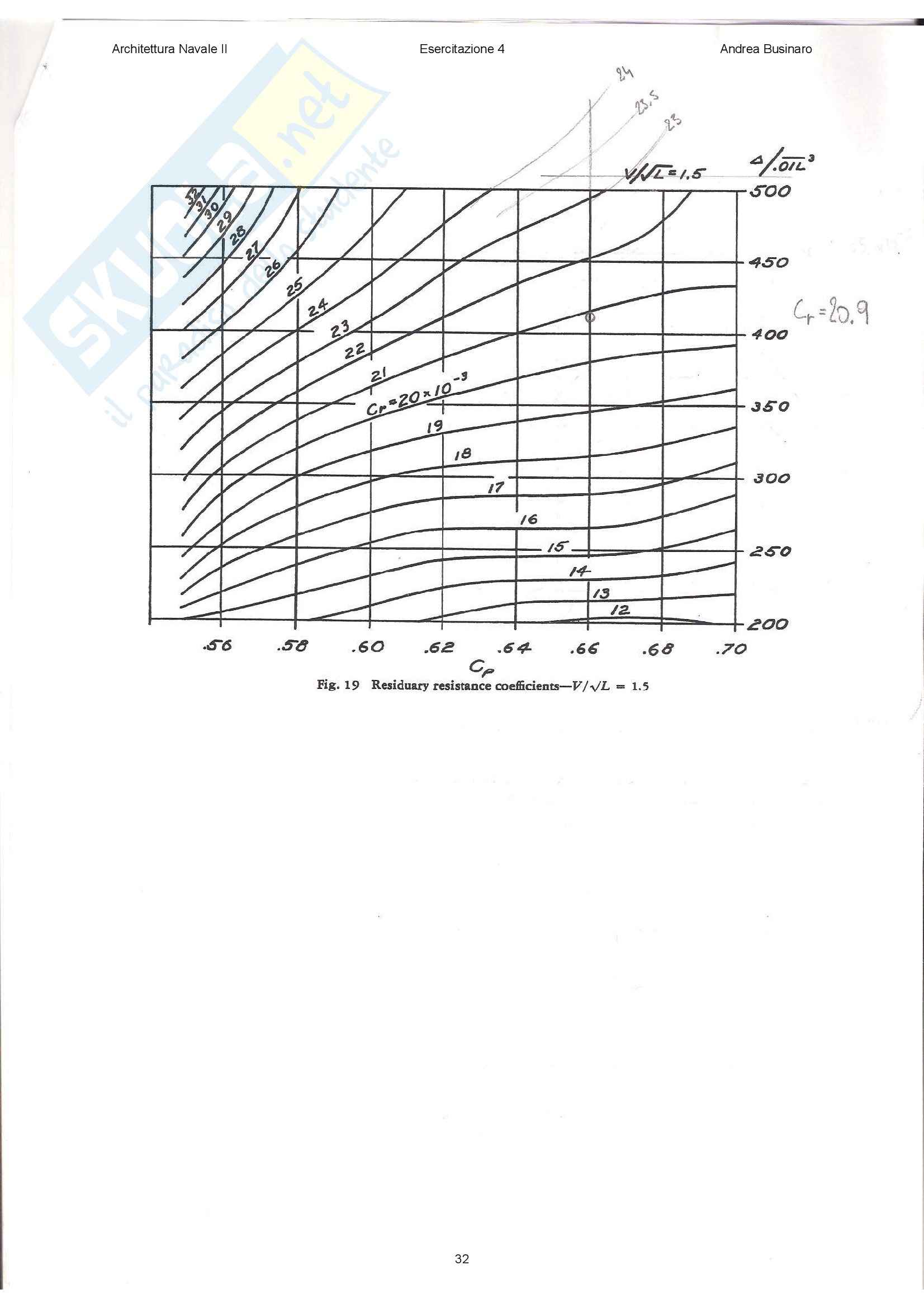 Architettura Navale II - esercitazioni Pag. 36