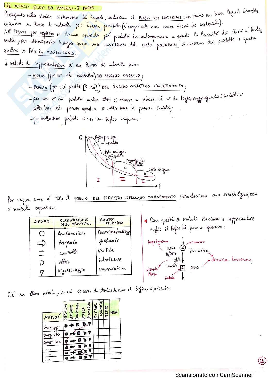 Appunti completi Impianti Meccanici, prof Giacchetta Pag. 16