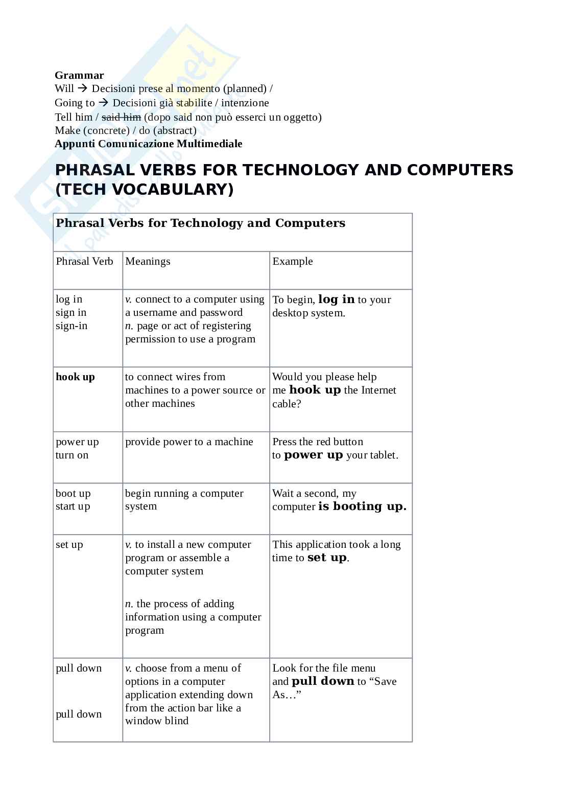 Domande e Risposte Inglese e Comunicazione Multimediale Pag. 1