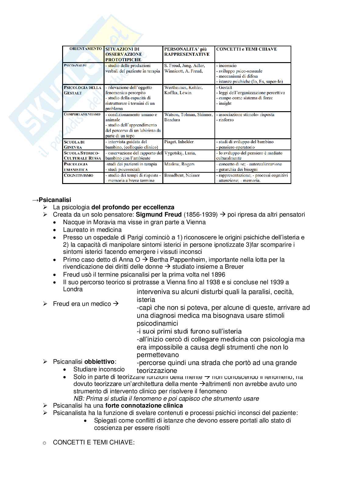 Psicologia generale (modulo A&B) Pag. 21