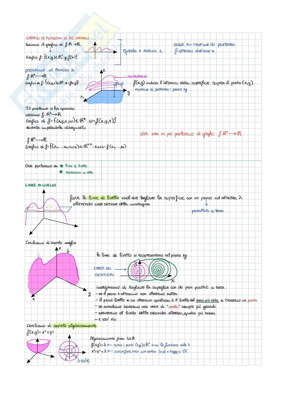 Funzioni in più variabili Pag. 2
