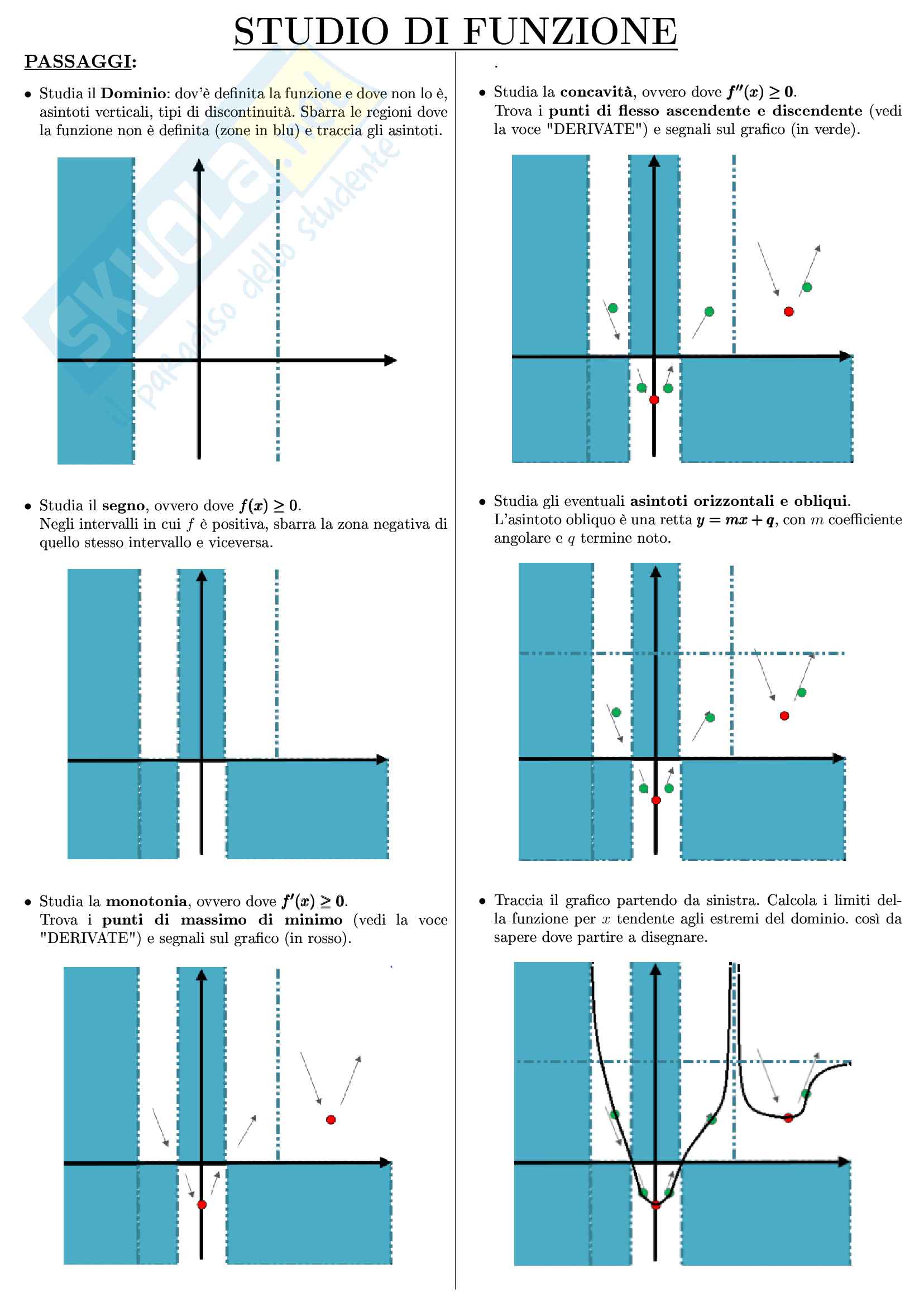 Appunti Formulari E Metodi Di Risoluzione Sullo Studio Di Funzione E Sui Grafici Deducibili