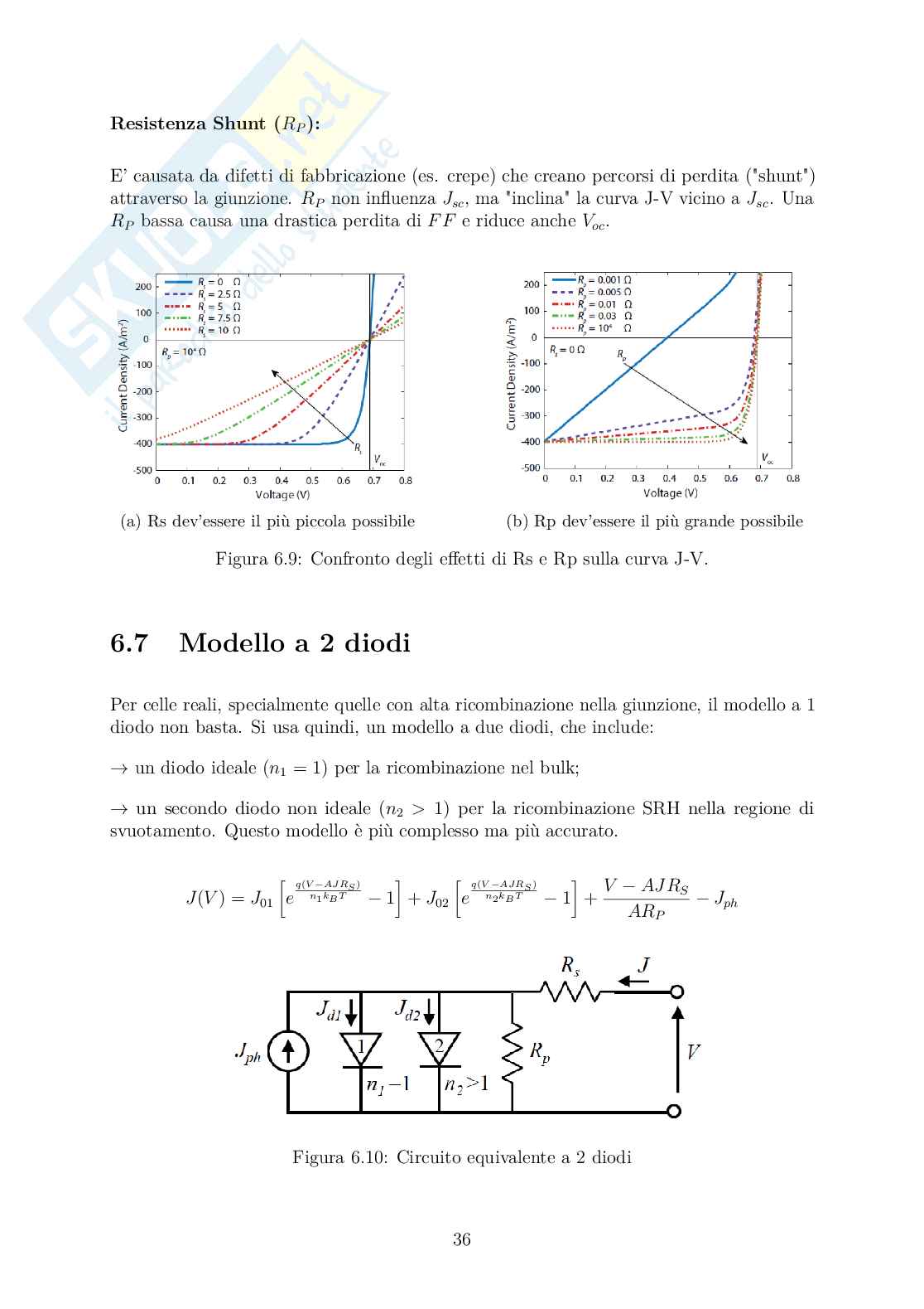 Sistemi fotovoltaici – Appunti completi  Pag. 41