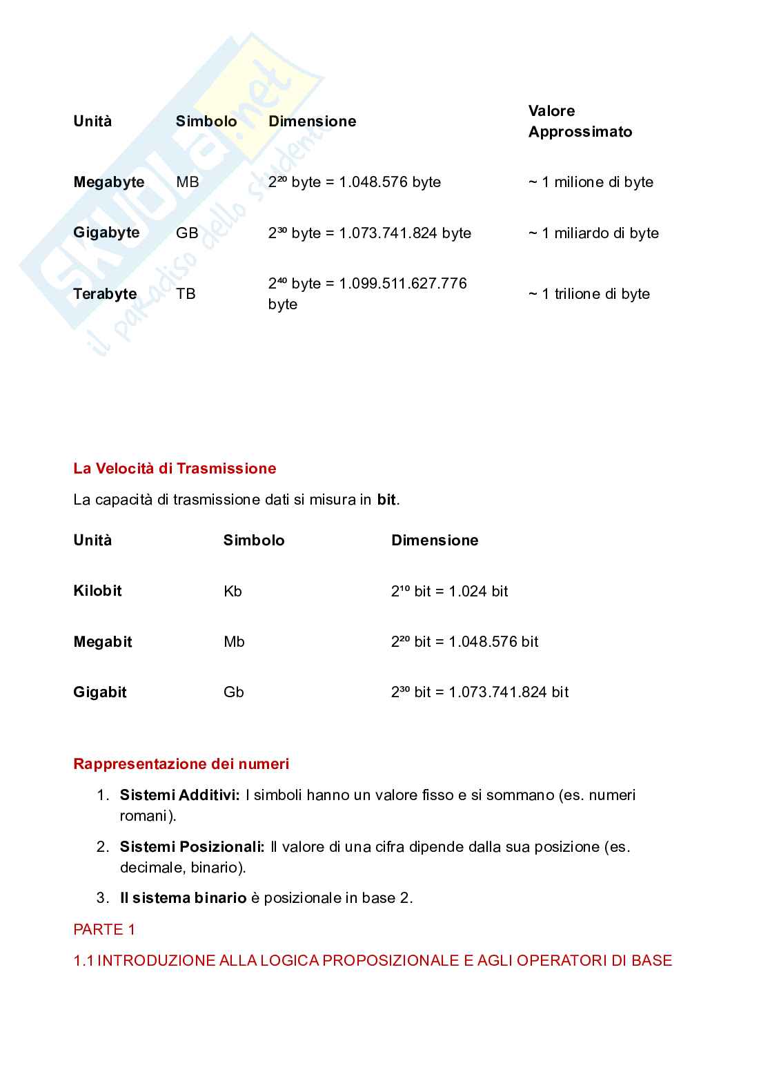 Strutture discrete/Matematica discreta Pag. 6