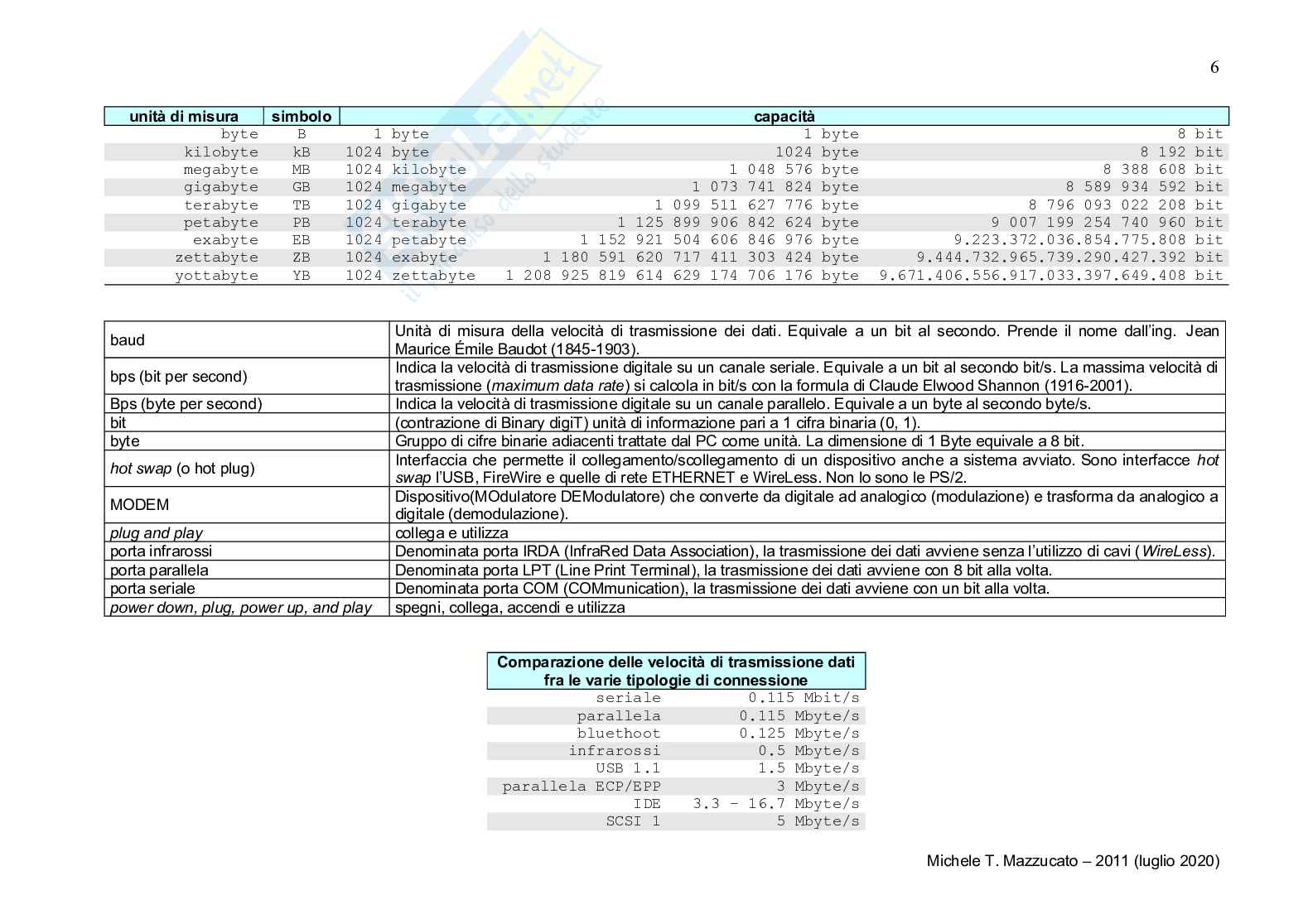 Le principali porte del pc Pag. 6
