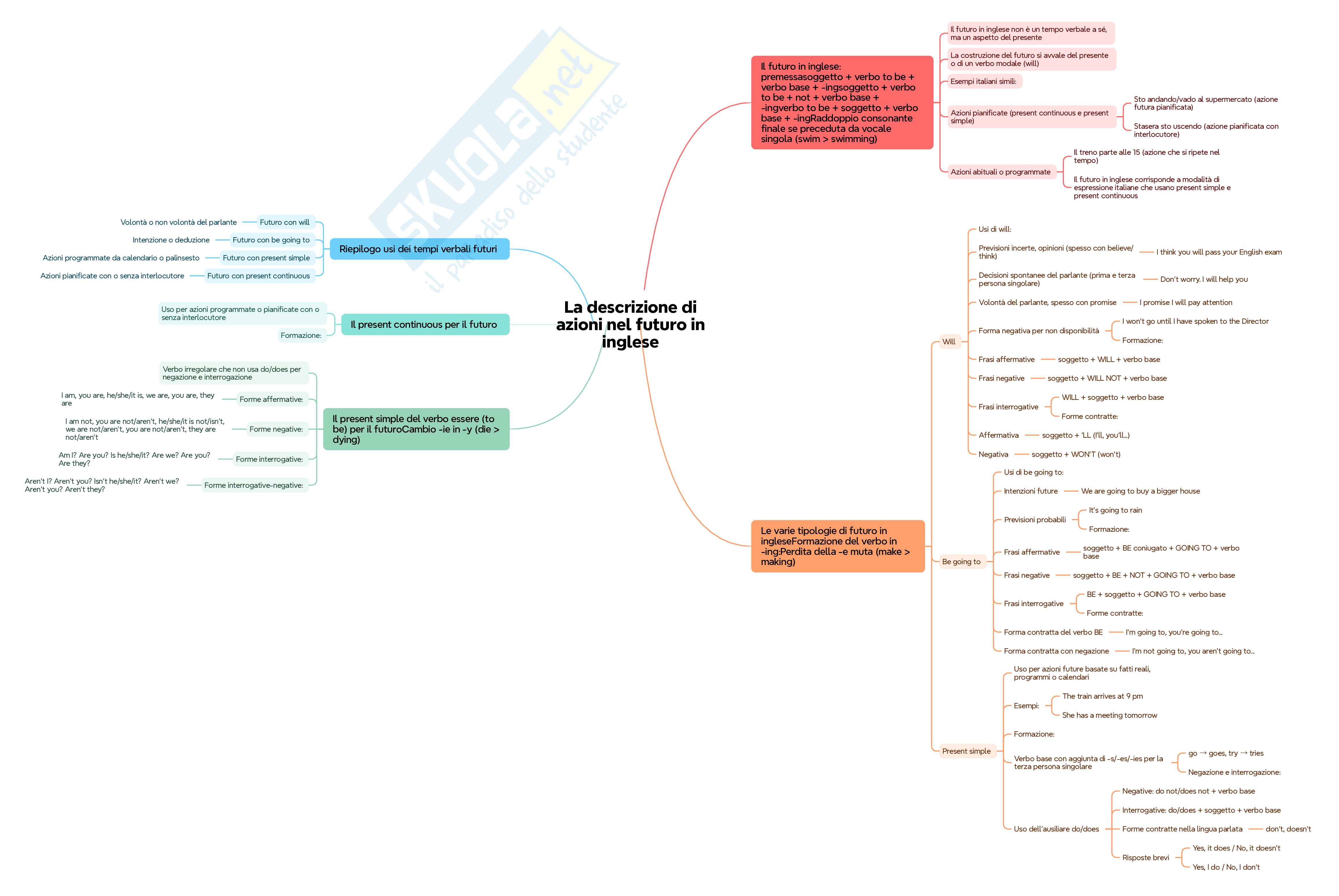 Basi di inglese Pag. 6