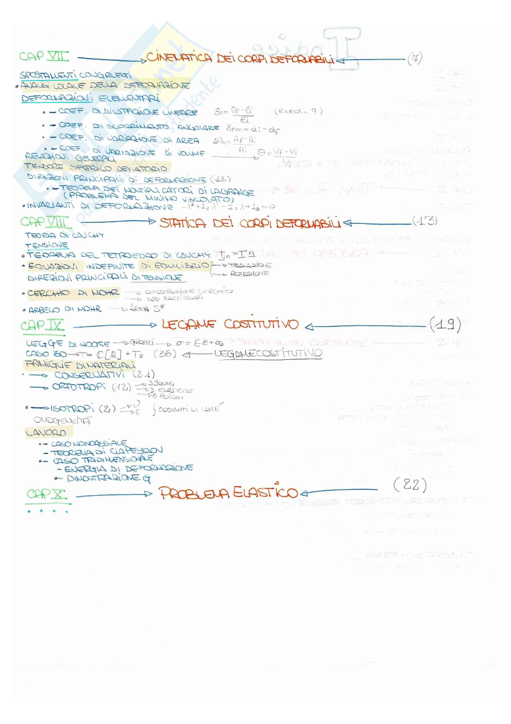 Riassunto dettagliato di scienza delle costruzioni Pag. 2
