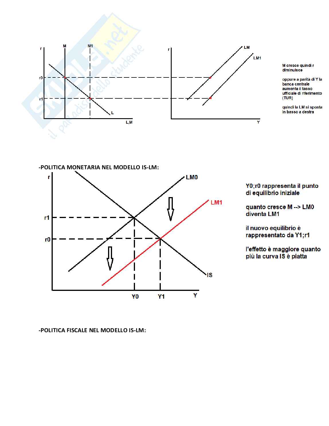 Macroeconomia Pag. 11