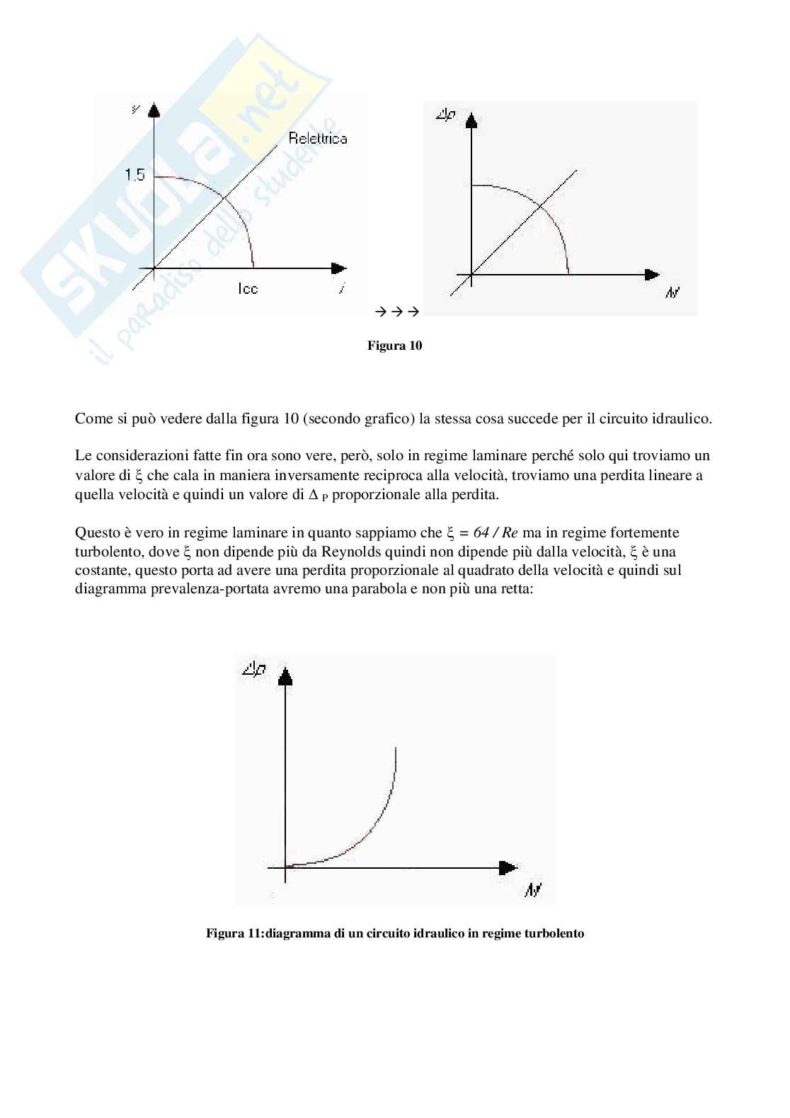 Perdite di carico Pag. 11