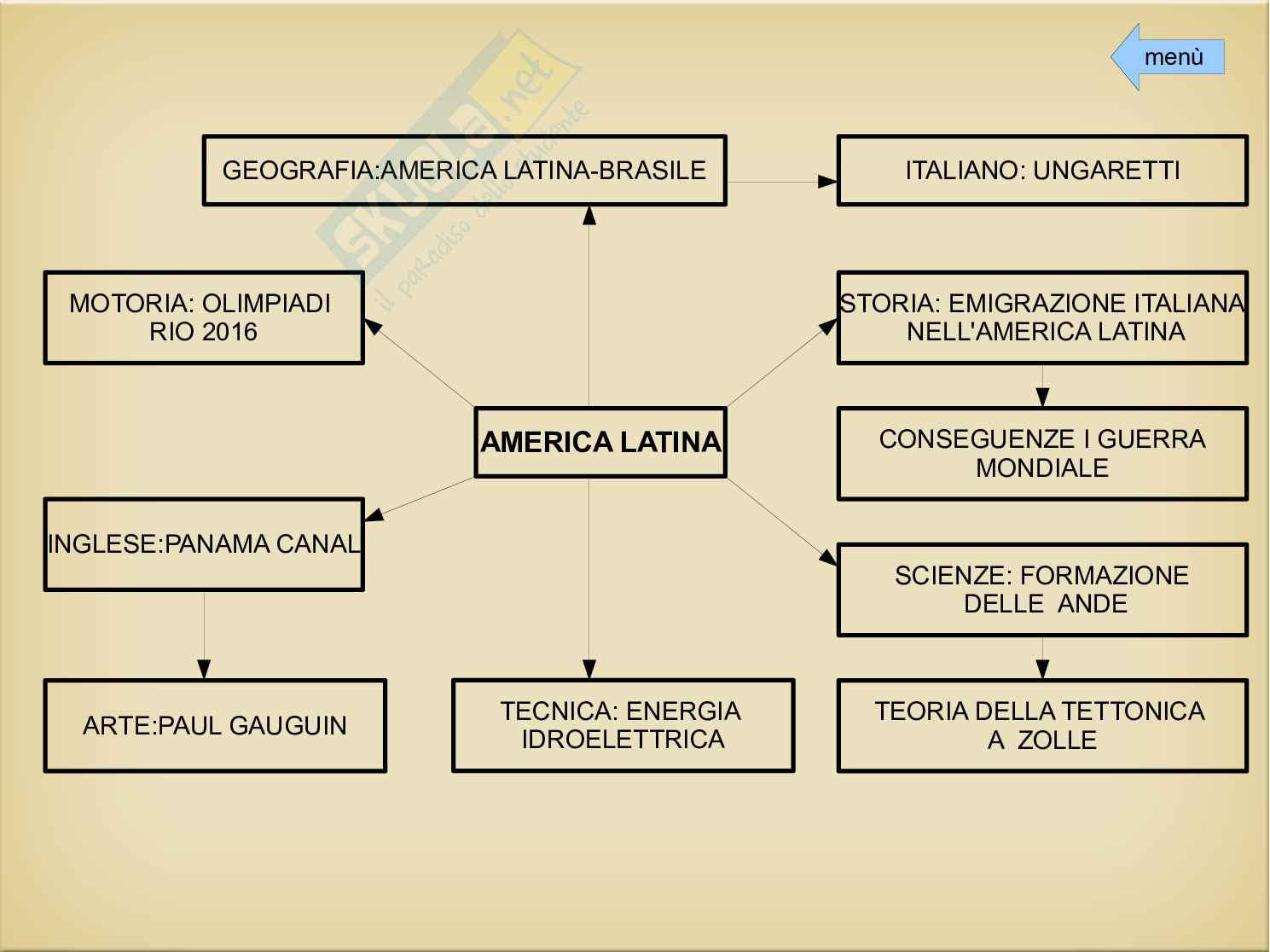 Tesina terza media America Latina