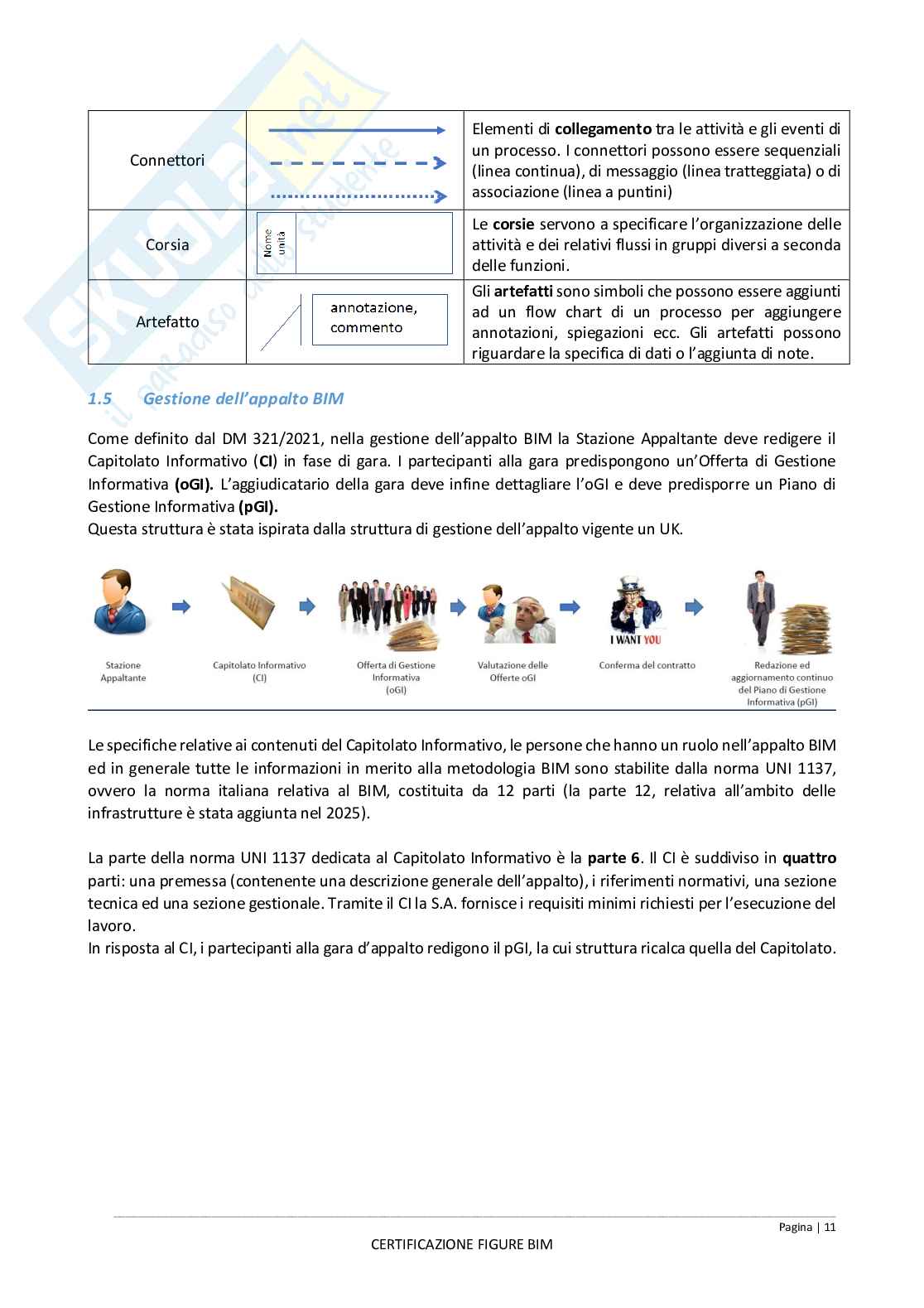 Appunti esame Certificazione BIM Manager-Coordinator-Specialist Pag. 11