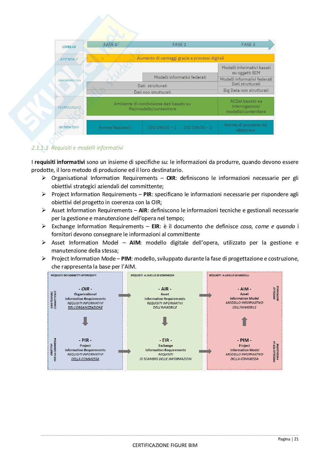 Appunti esame Certificazione BIM Manager-Coordinator-Specialist Pag. 21