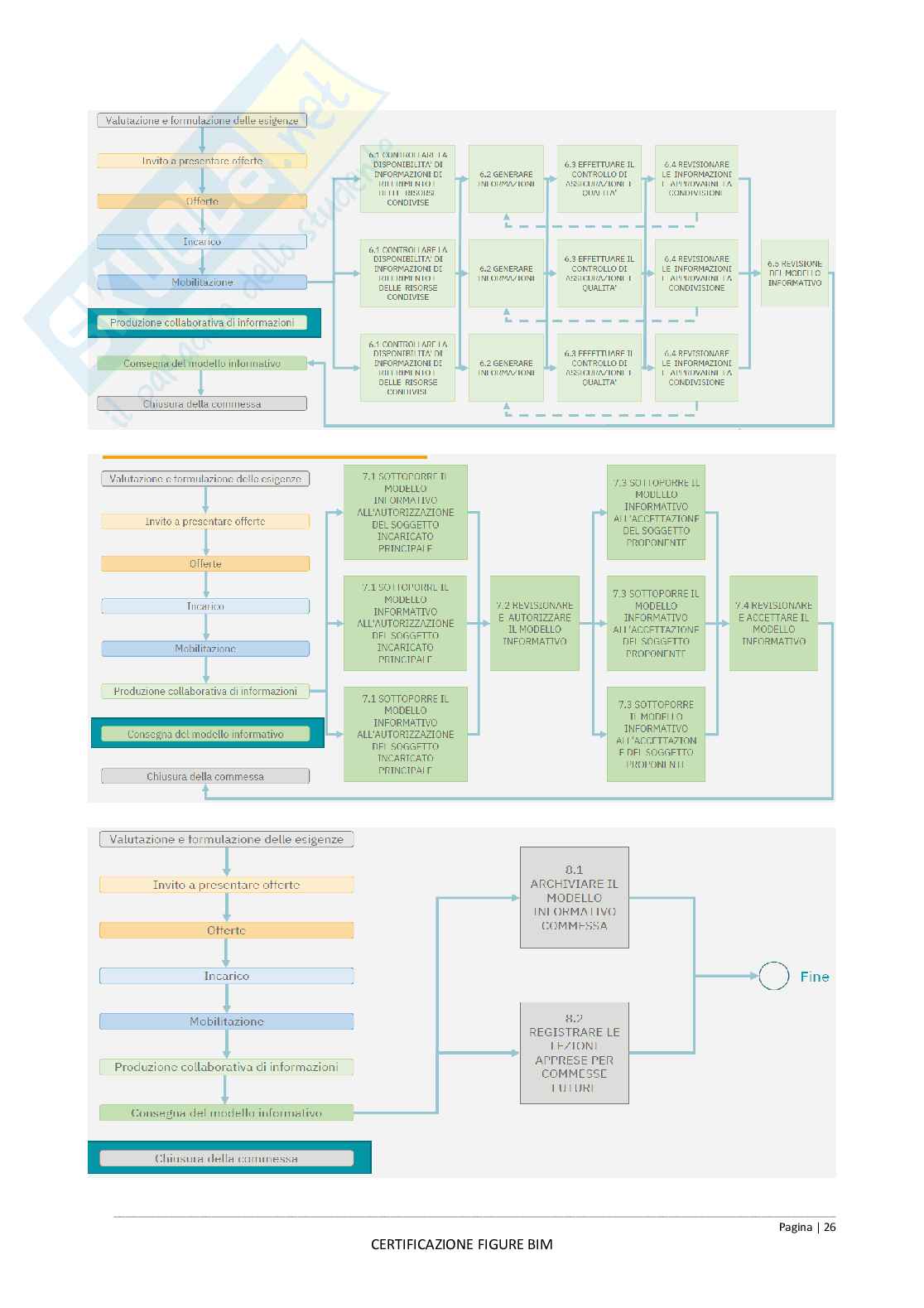 Appunti esame Certificazione BIM Manager-Coordinator-Specialist Pag. 26