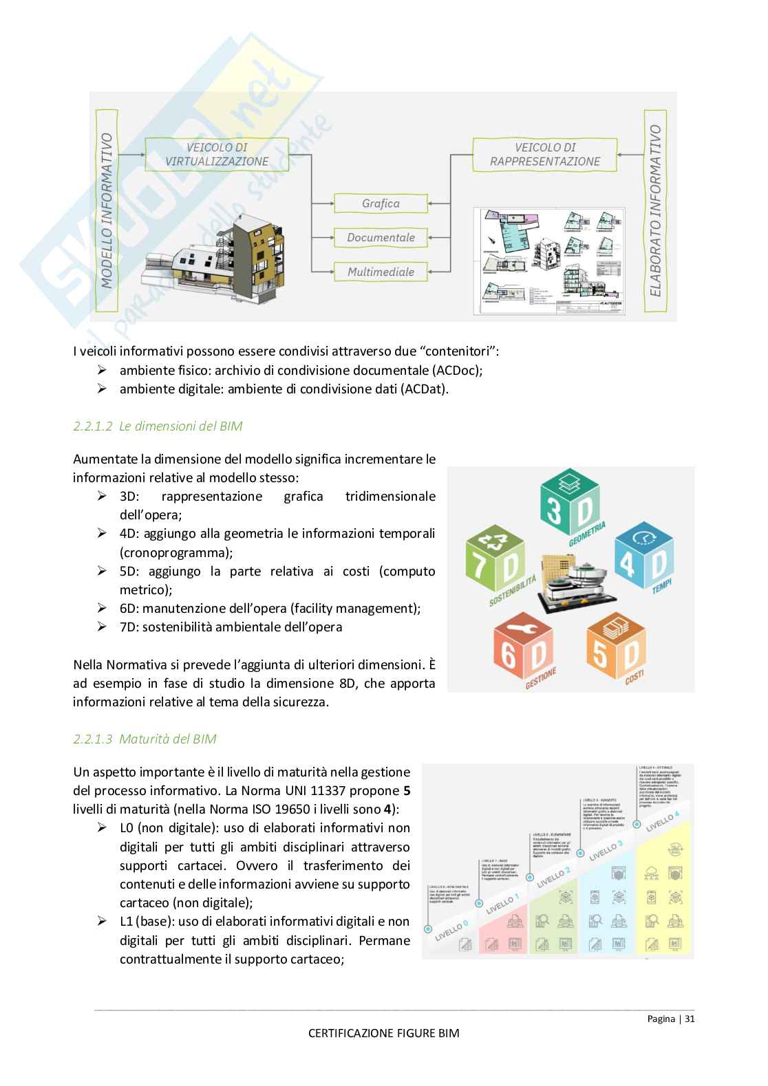 Appunti esame Certificazione BIM Manager-Coordinator-Specialist Pag. 31