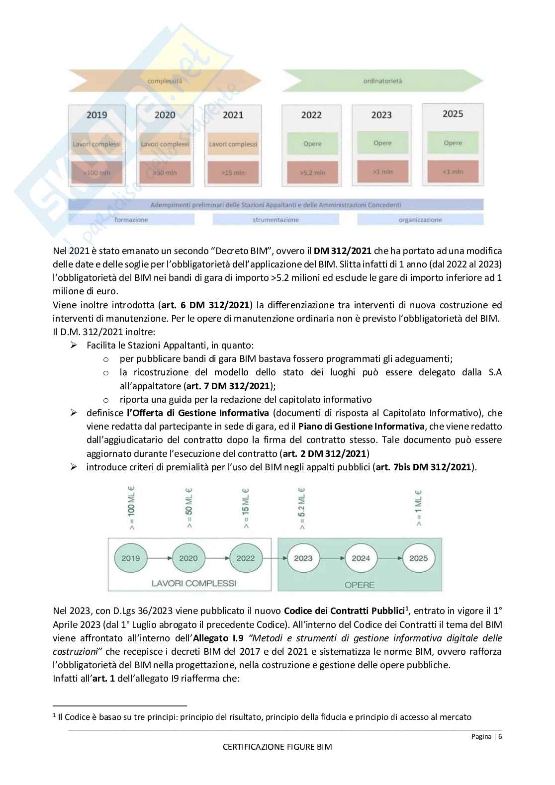 Appunti esame Certificazione BIM Manager-Coordinator-Specialist Pag. 6