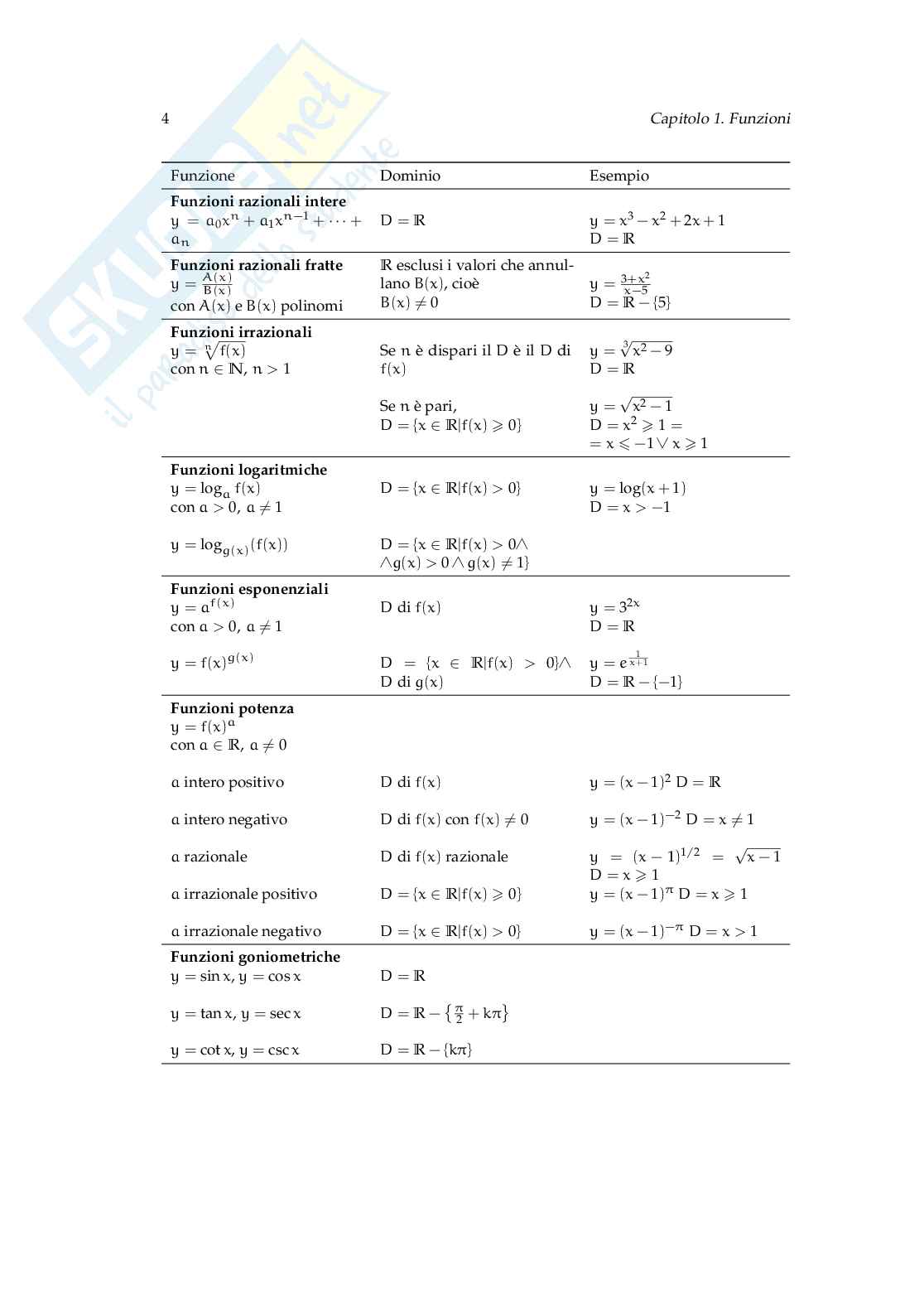 Matematica dolce - Volume 5 - Edizione 2018 Pag. 16