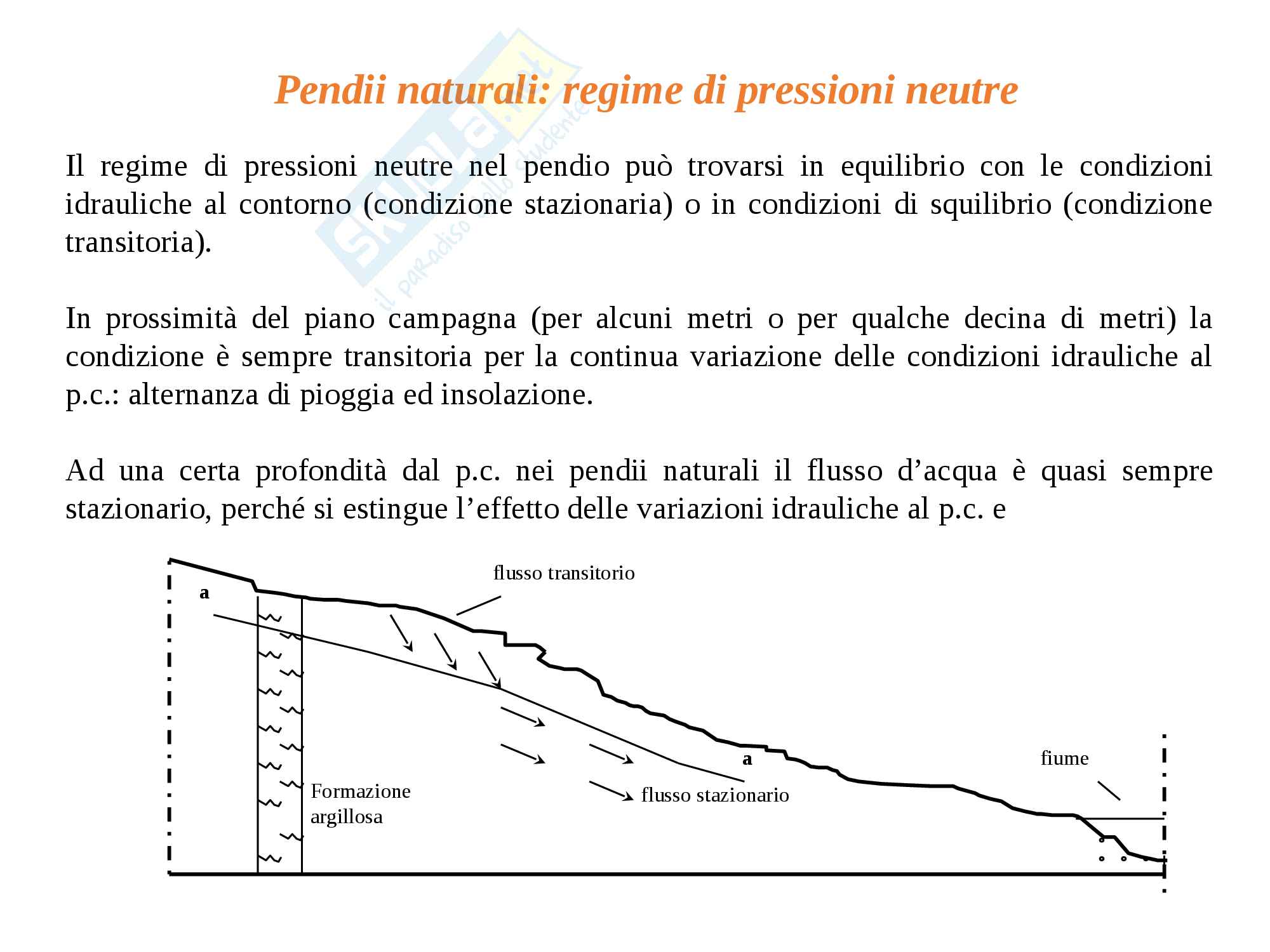 Introduzione Stabilità dei Pendii Pag. 31