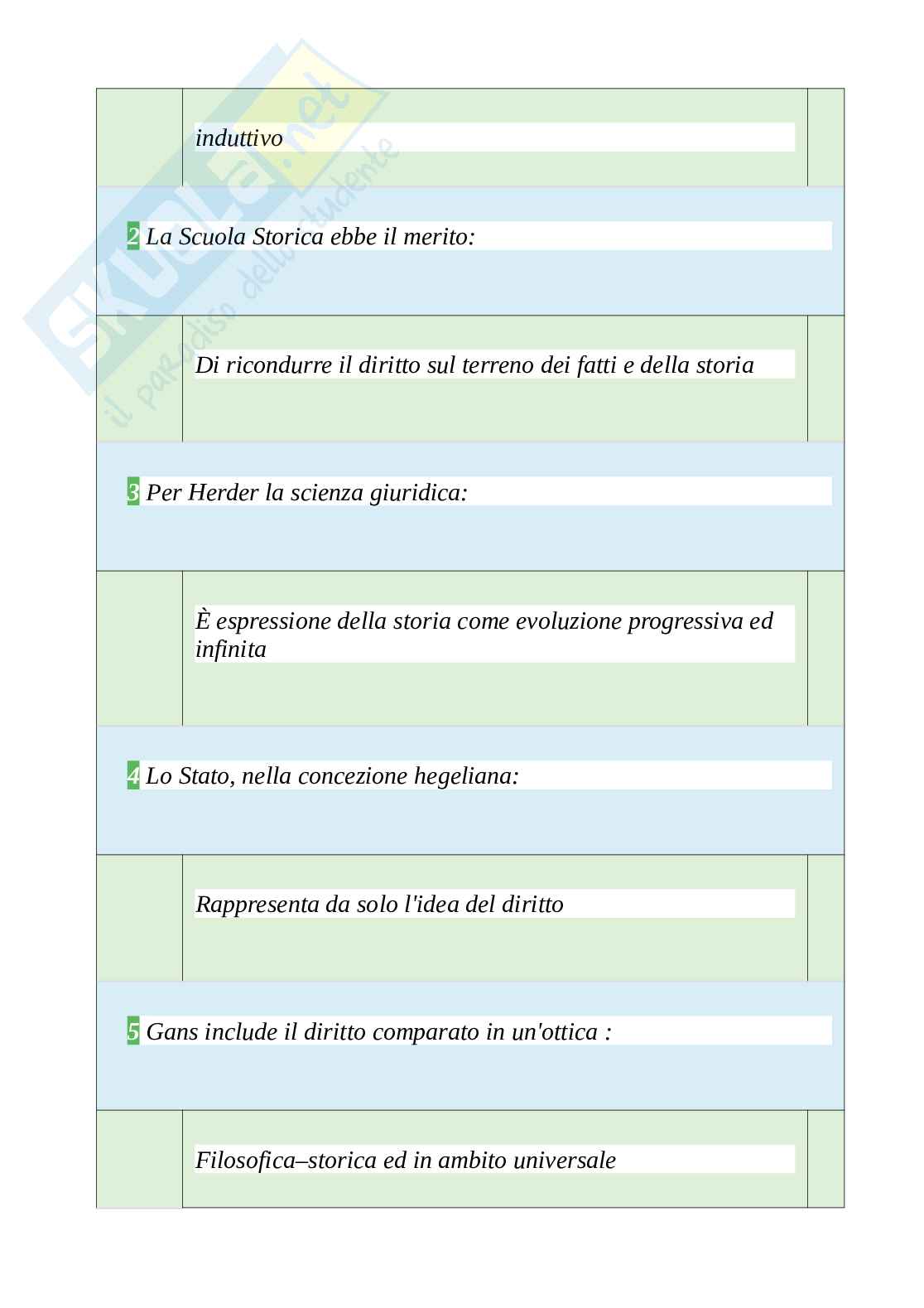 Tutte le 800 domande e risposte esame di Diritto privato comparato ed uniforme - 125 Pagine - Aggiornate a Novembre 2022 Pag. 76