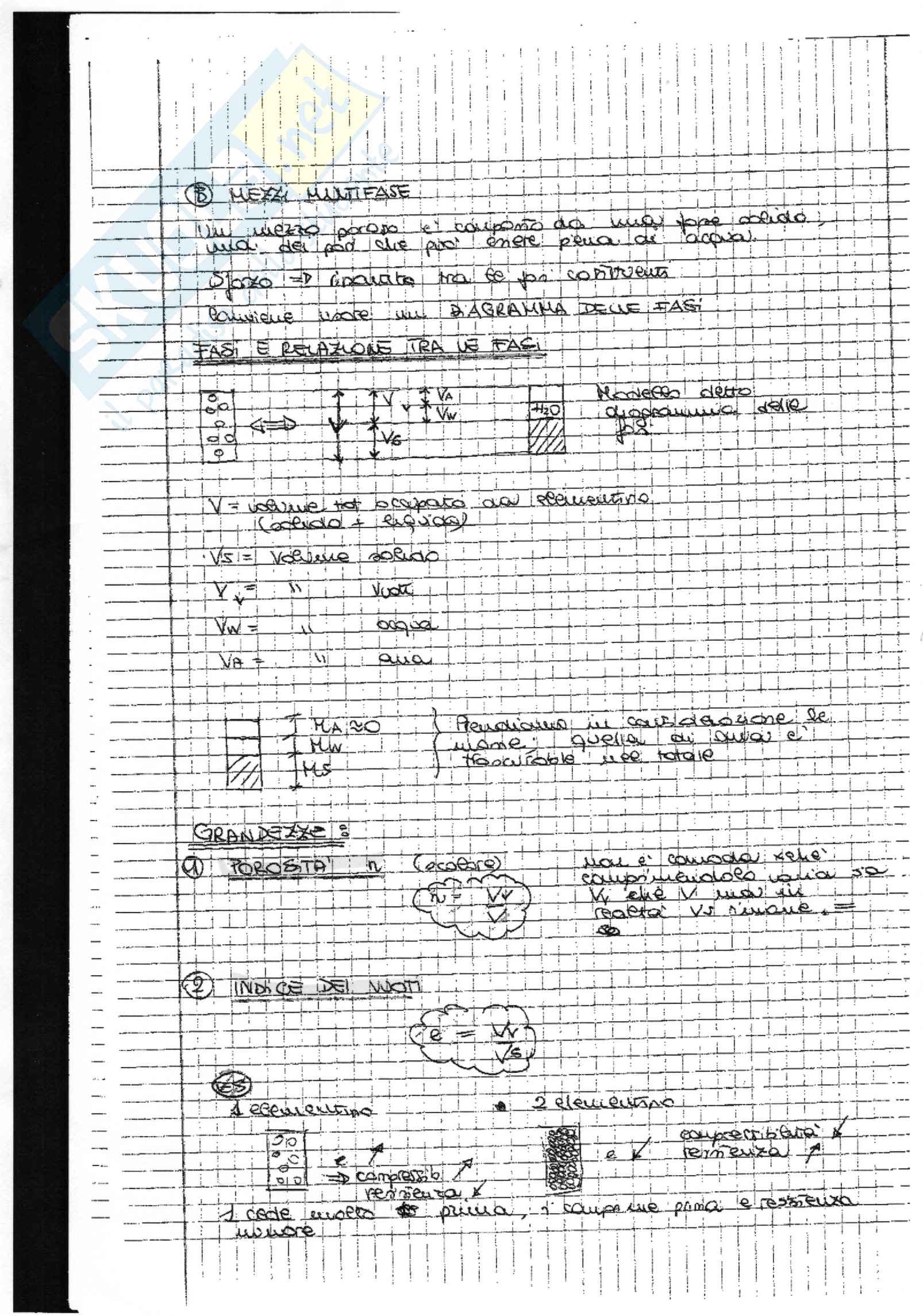 Appunti in classe di Geotecnica Pag. 6