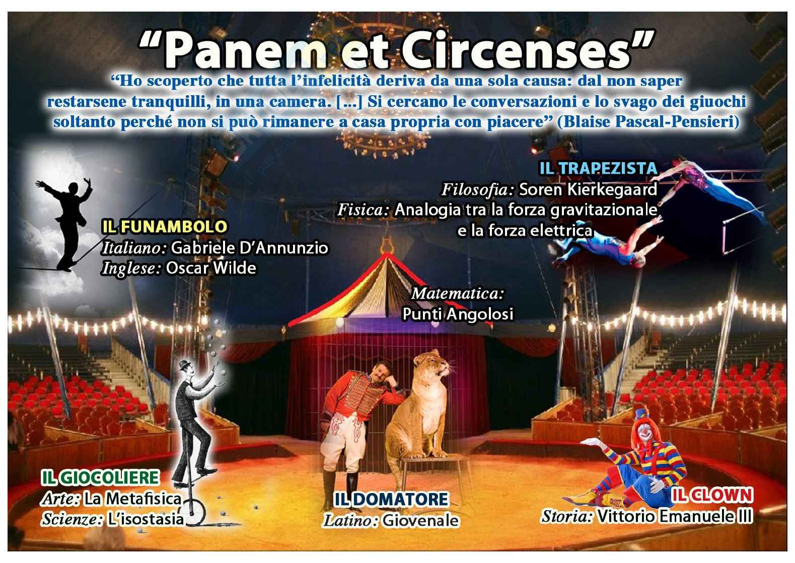 Panem et Circenses mappa Pag. 1
