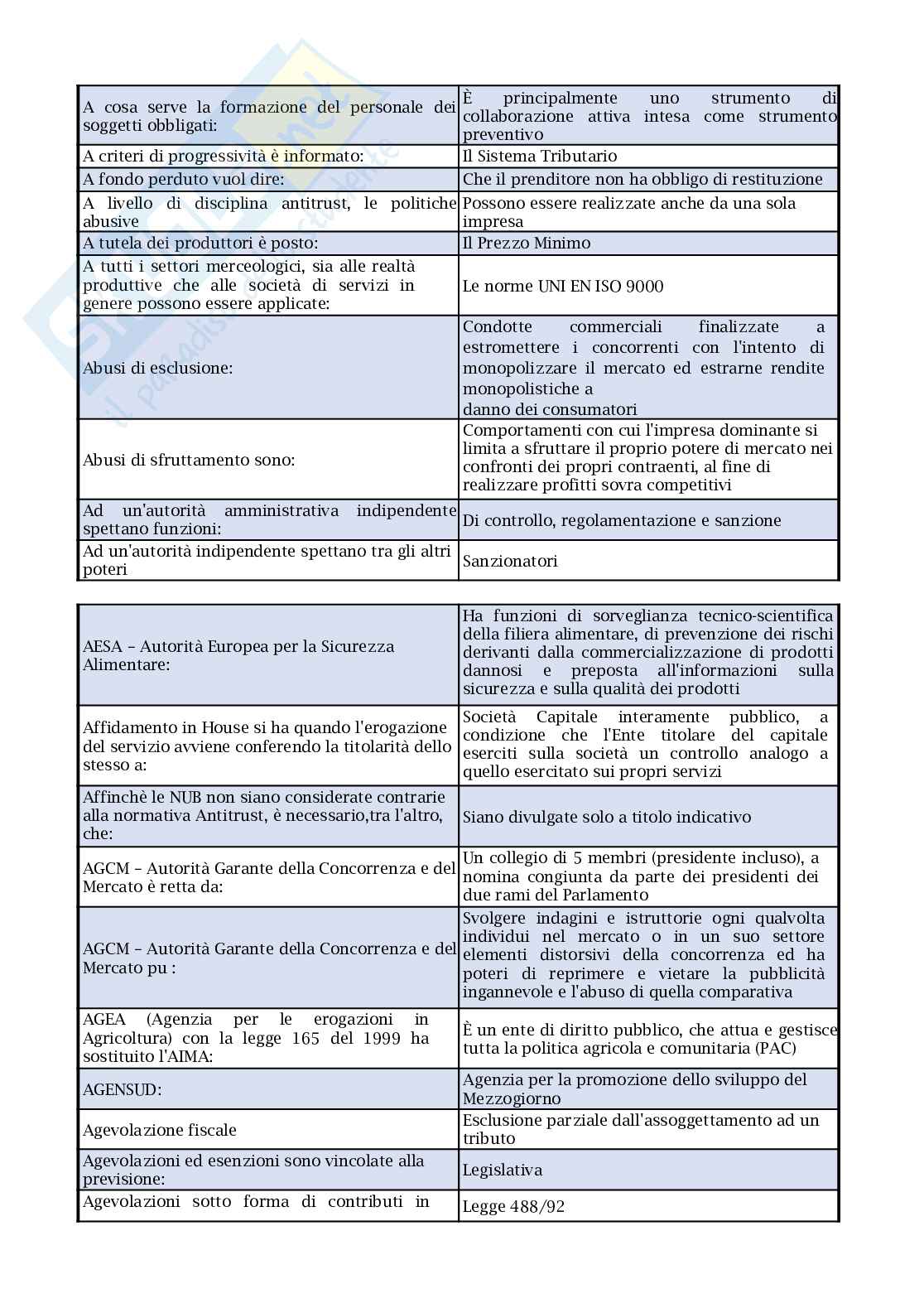 Paniere nuovo (2026) di Diritto dell’economia  Pag. 16