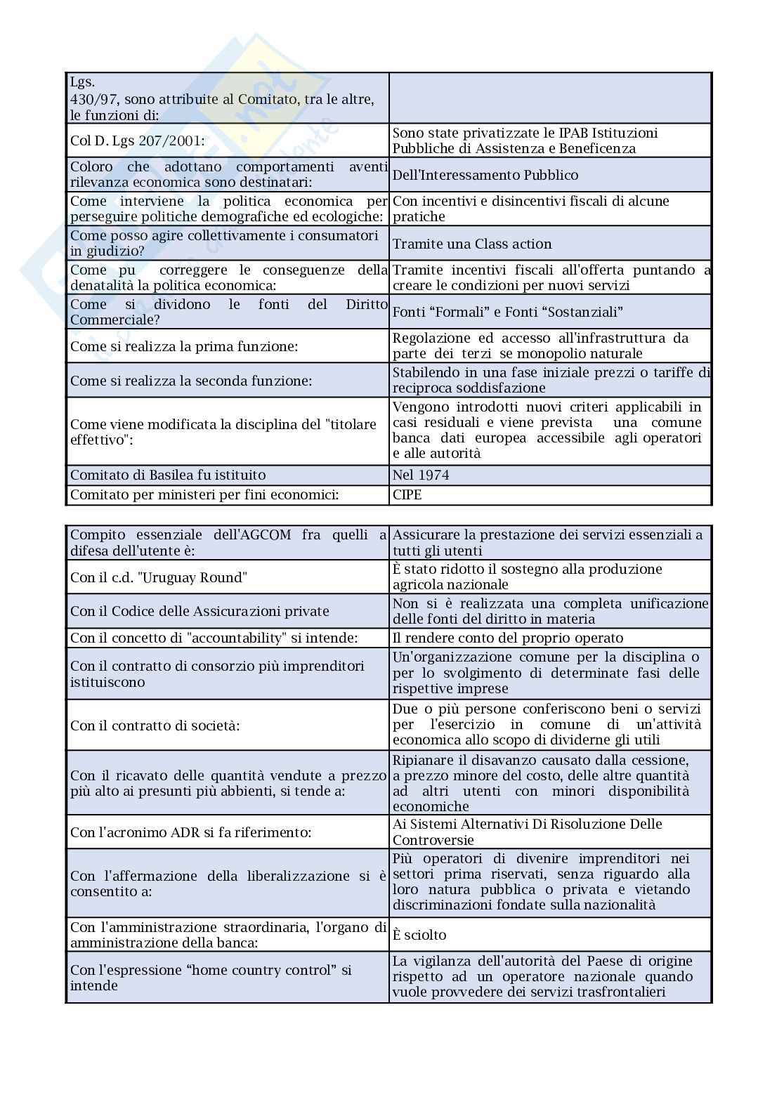 Paniere nuovo (2026) di Diritto dell’economia  Pag. 21