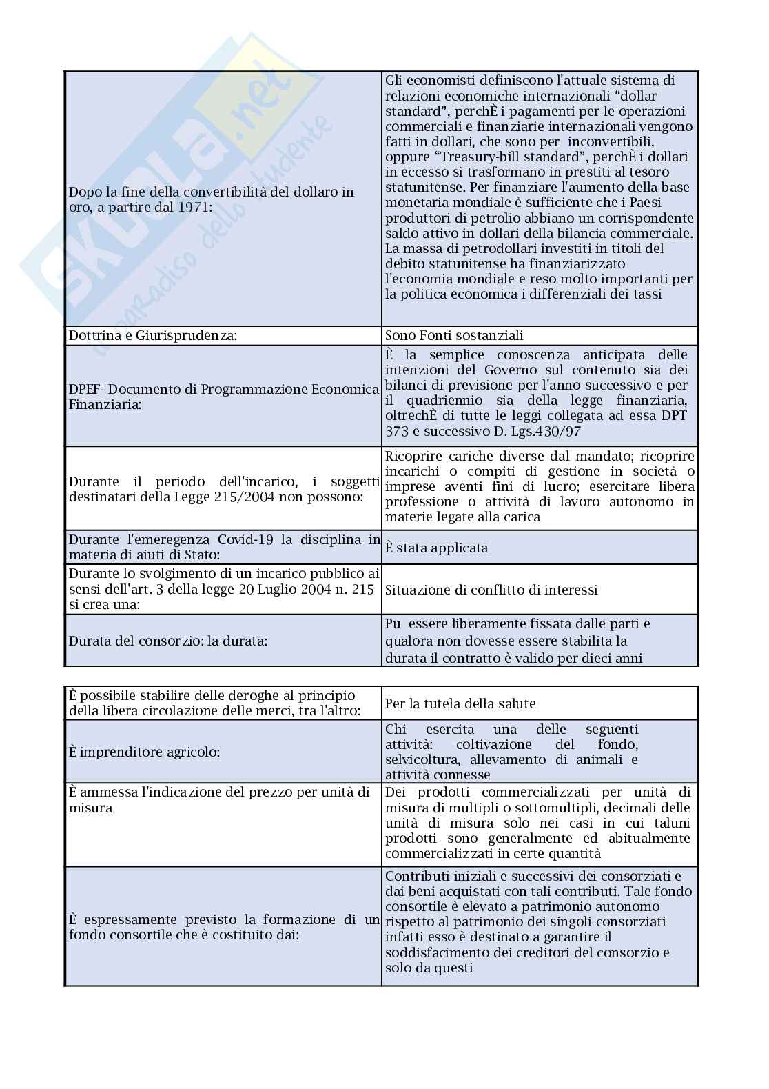 Paniere nuovo (2026) di Diritto dell’economia  Pag. 26