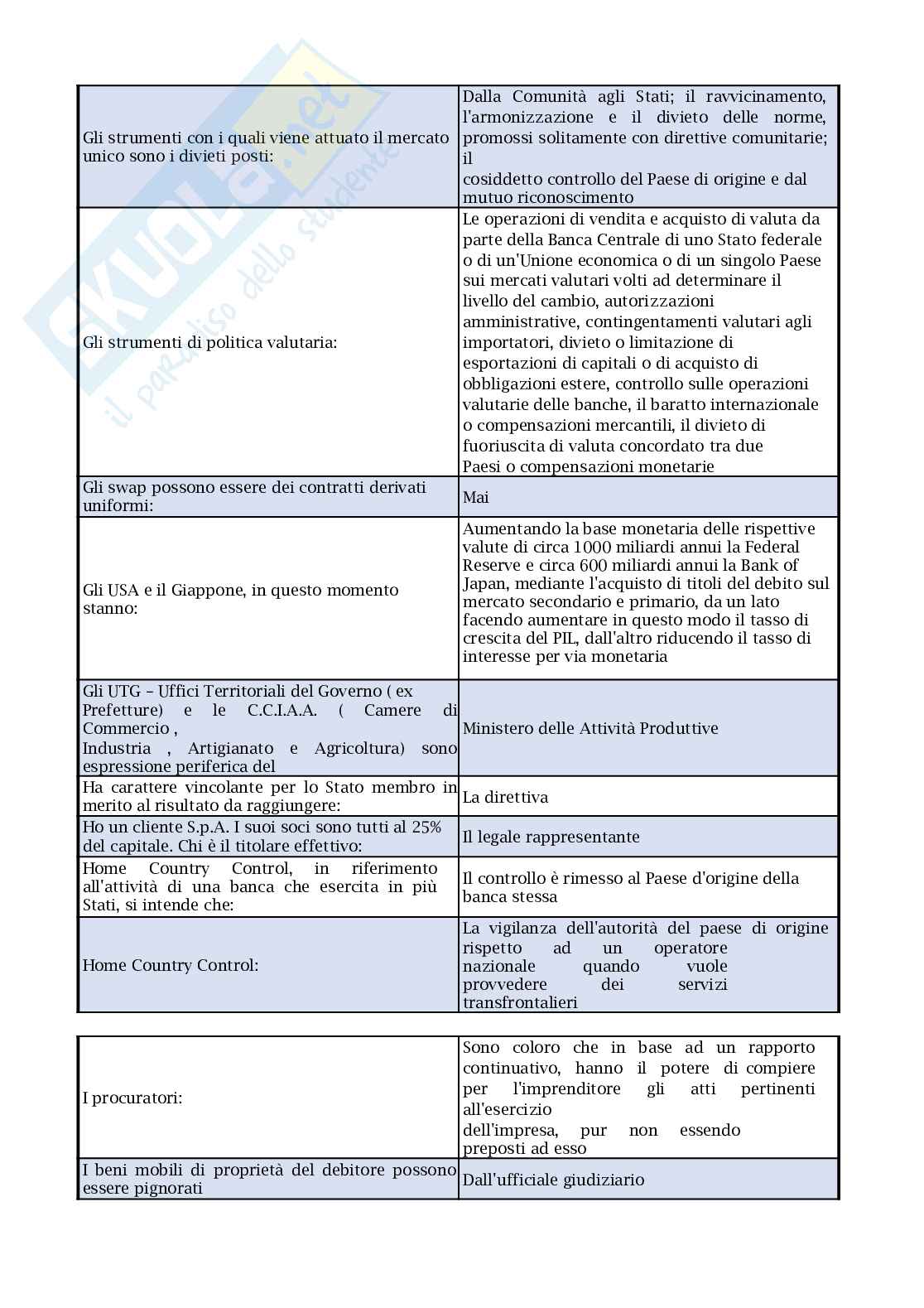 Paniere nuovo (2026) di Diritto dell’economia  Pag. 31