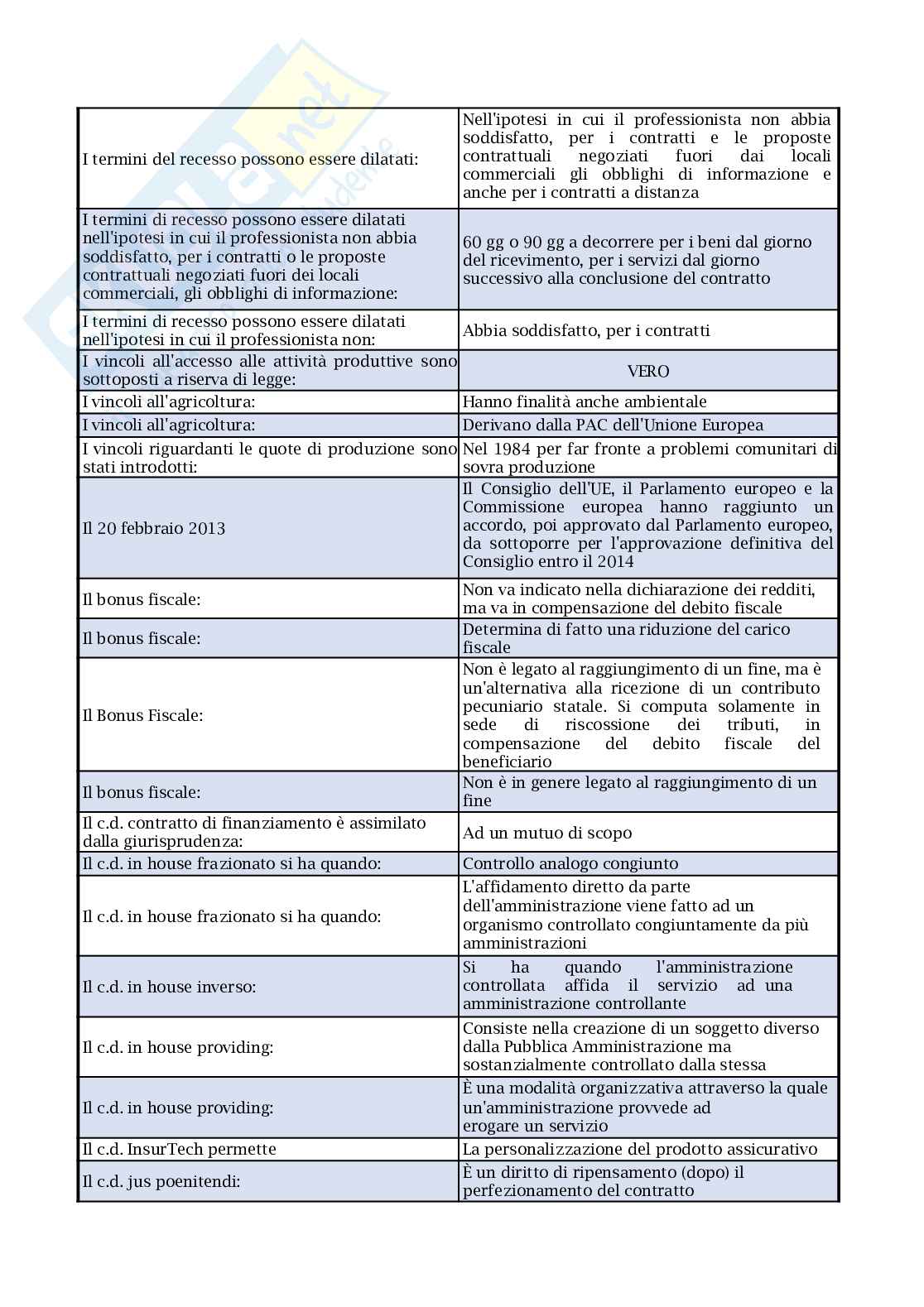 Paniere nuovo (2026) di Diritto dell’economia  Pag. 36