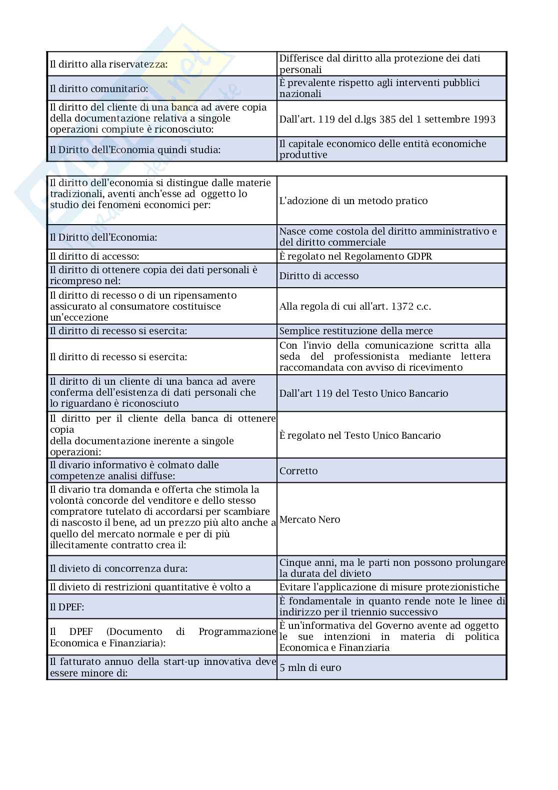 Paniere nuovo (2026) di Diritto dell’economia  Pag. 41