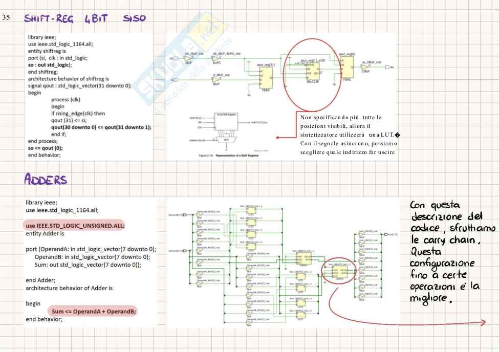 Architetture FPGA e progettazione Pag. 36