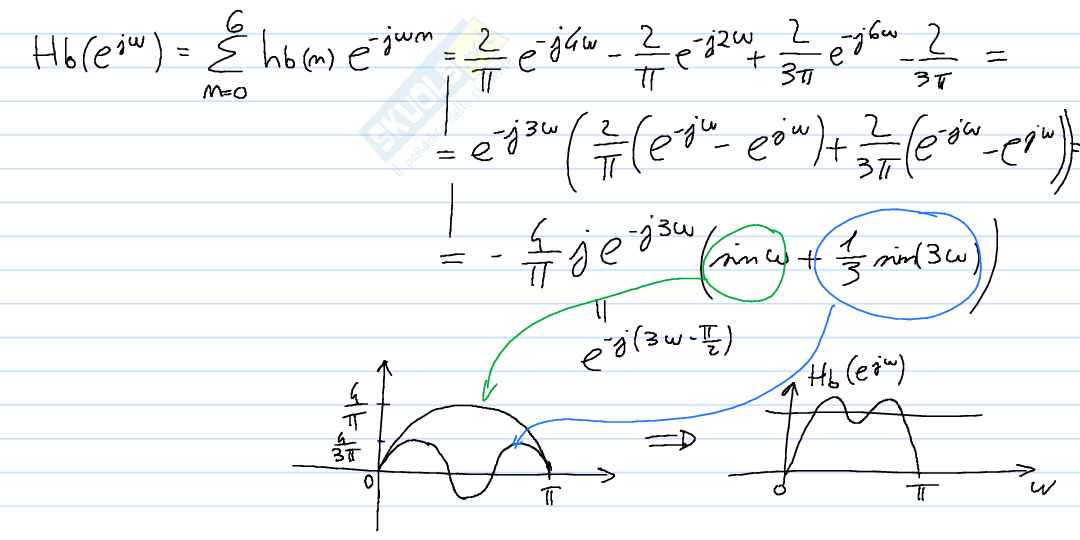 Esercizi Digital Signal Processing (DSP) Pag. 51