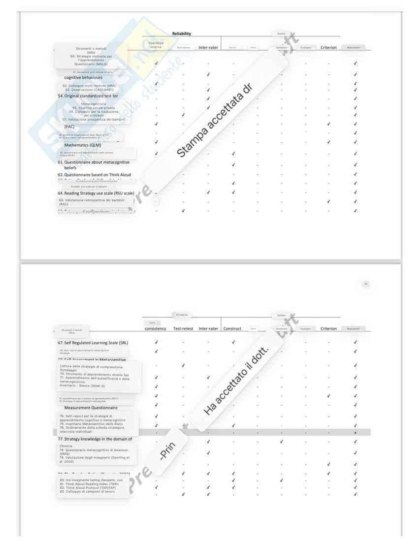 Esame Psicologia dell’educazione  Pag. 71