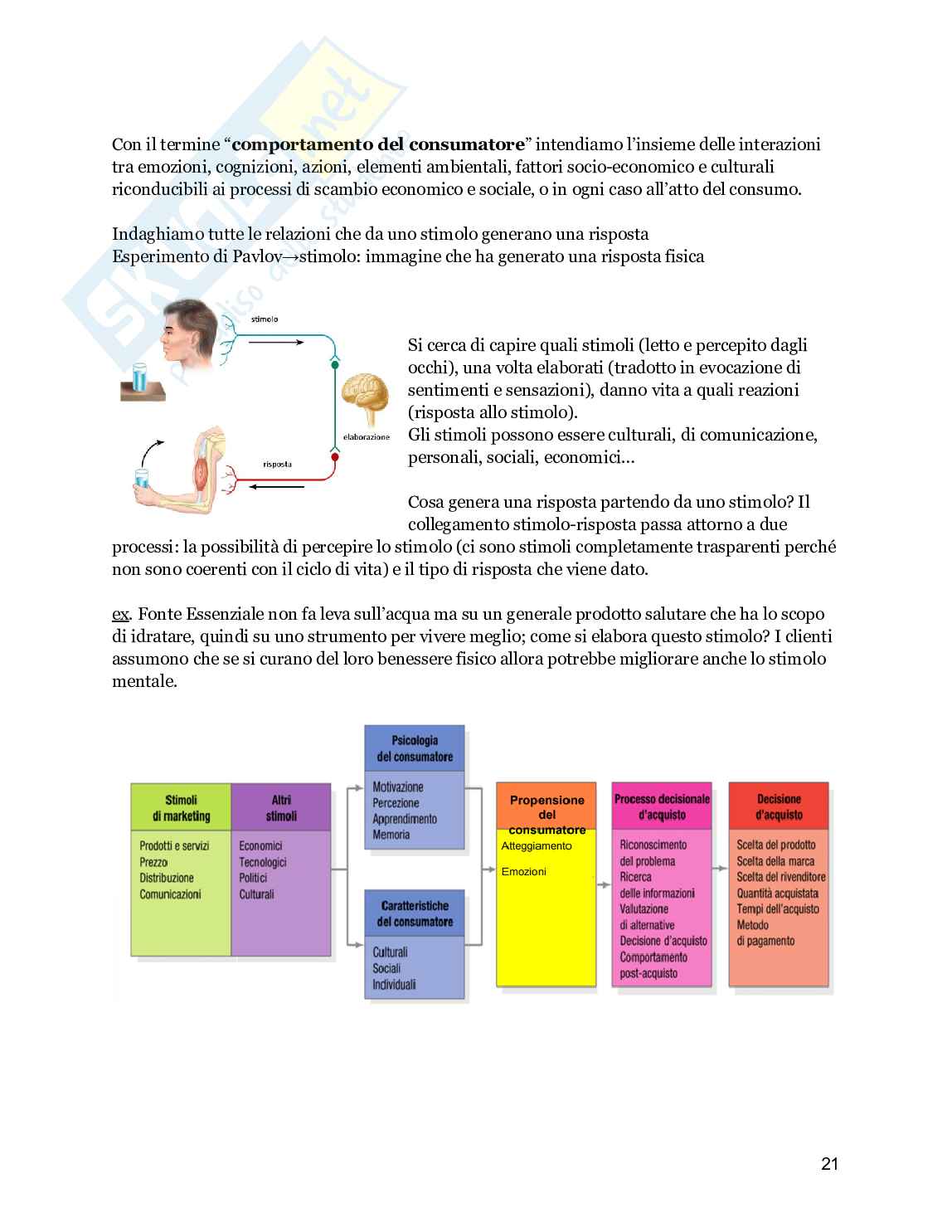 Riassunto esame Marketing, Prof. Ricotta Francesco, libro consigliato Marketing Management, Kotler Pag. 21