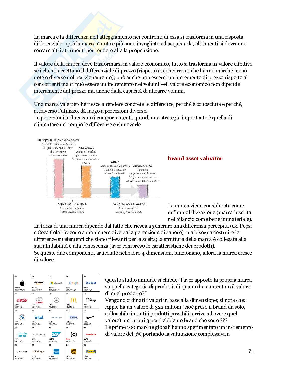 Riassunto esame Marketing, Prof. Ricotta Francesco, libro consigliato Marketing Management, Kotler Pag. 71