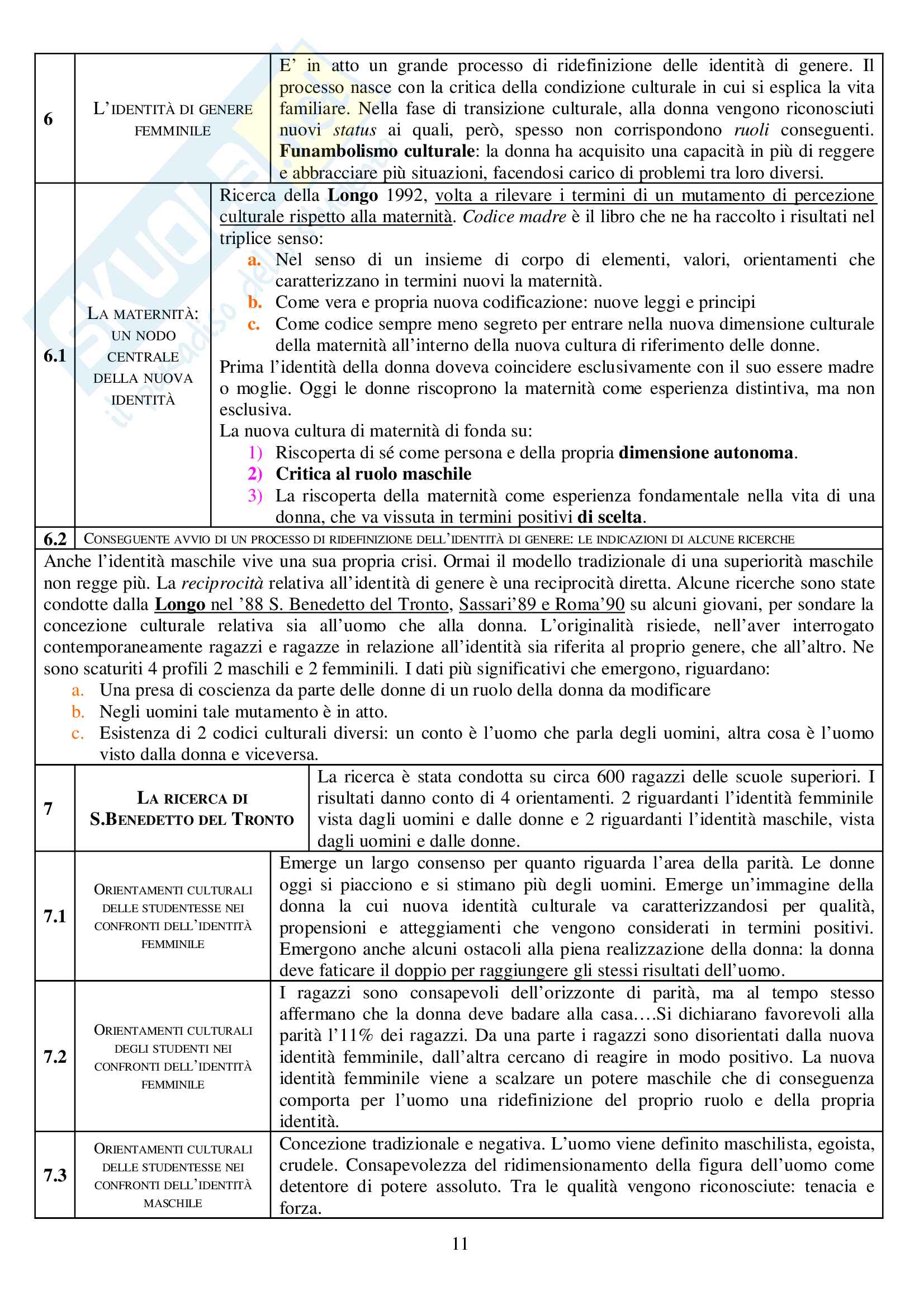 Riassunto esame Antropologia Culturale, prof. Longo, libro consigliato Identità e cultura, Di Cristofaro Longo Pag. 11