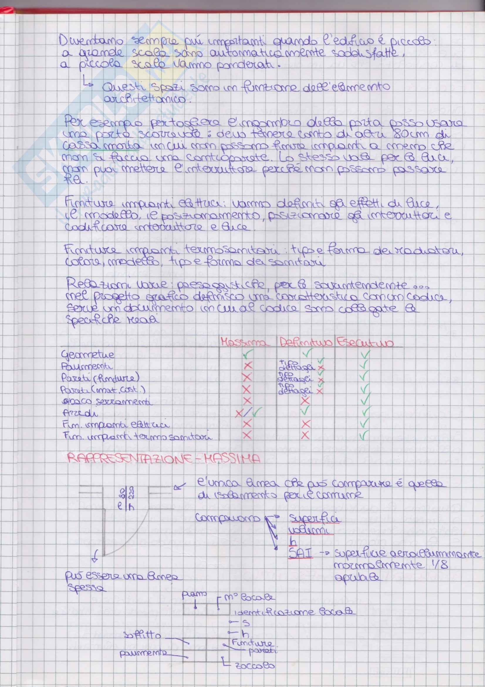 Architettura tecnica 2 - Appunti Pag. 11