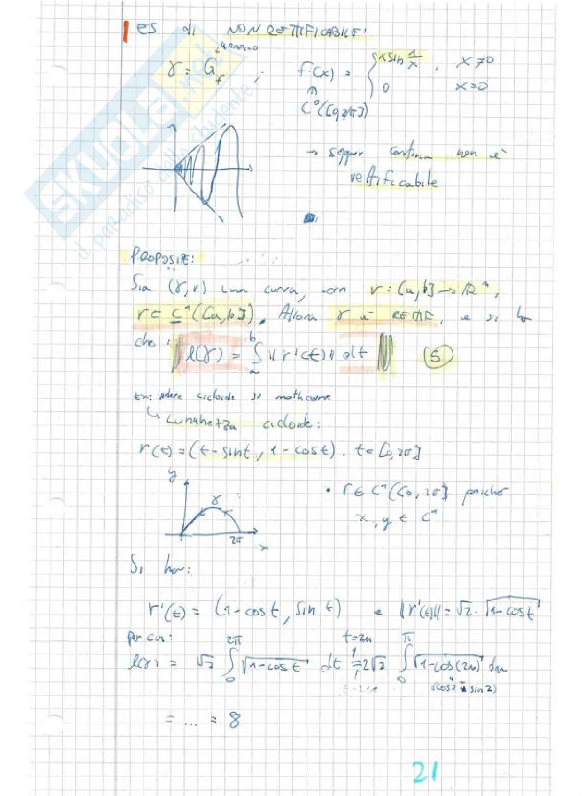 Appunti ed esercizi di Analisi 2 Pag. 21