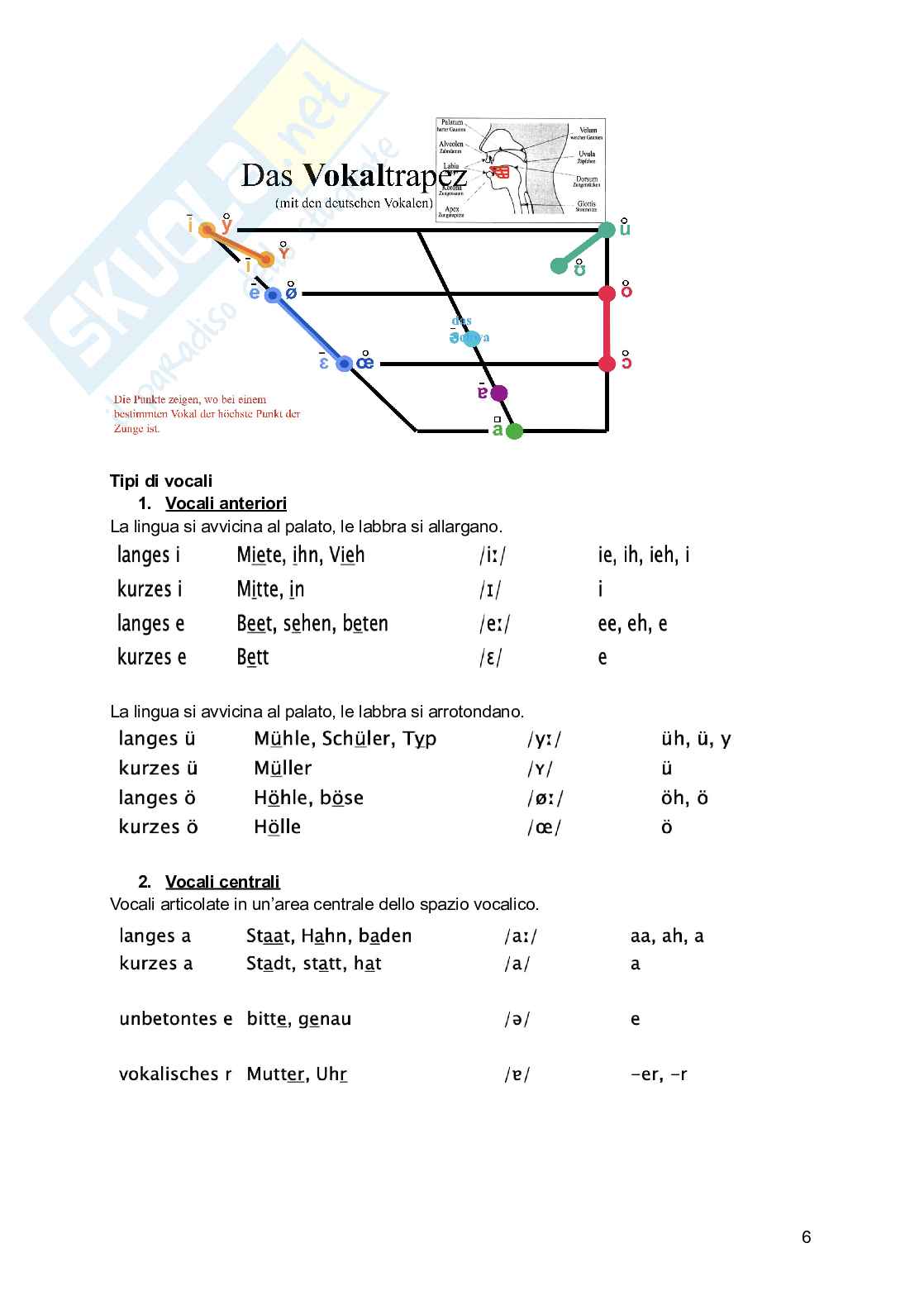 Linguistica tedesca 1 Pag. 6