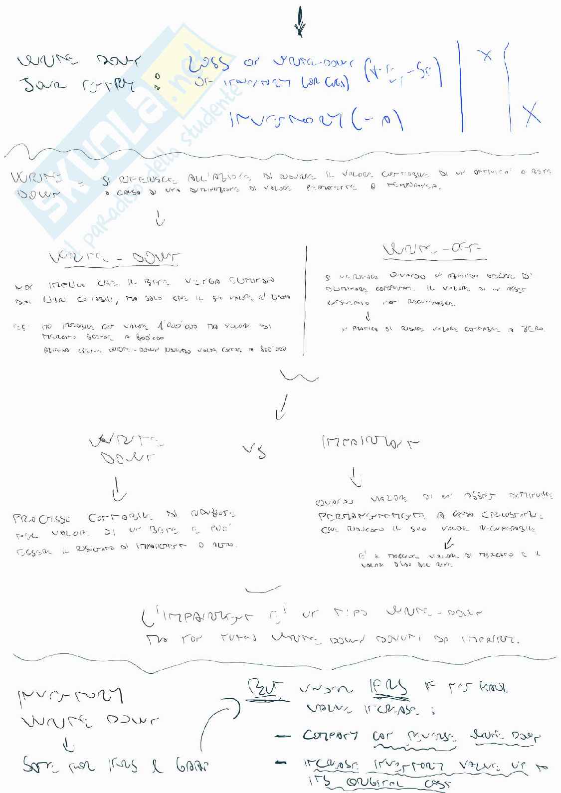 Appunti Financial Accounting Pag. 26