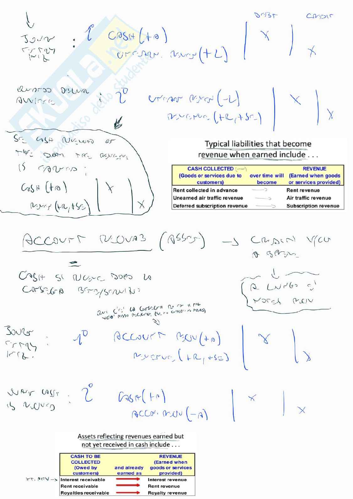 Appunti Financial Accounting Pag. 6