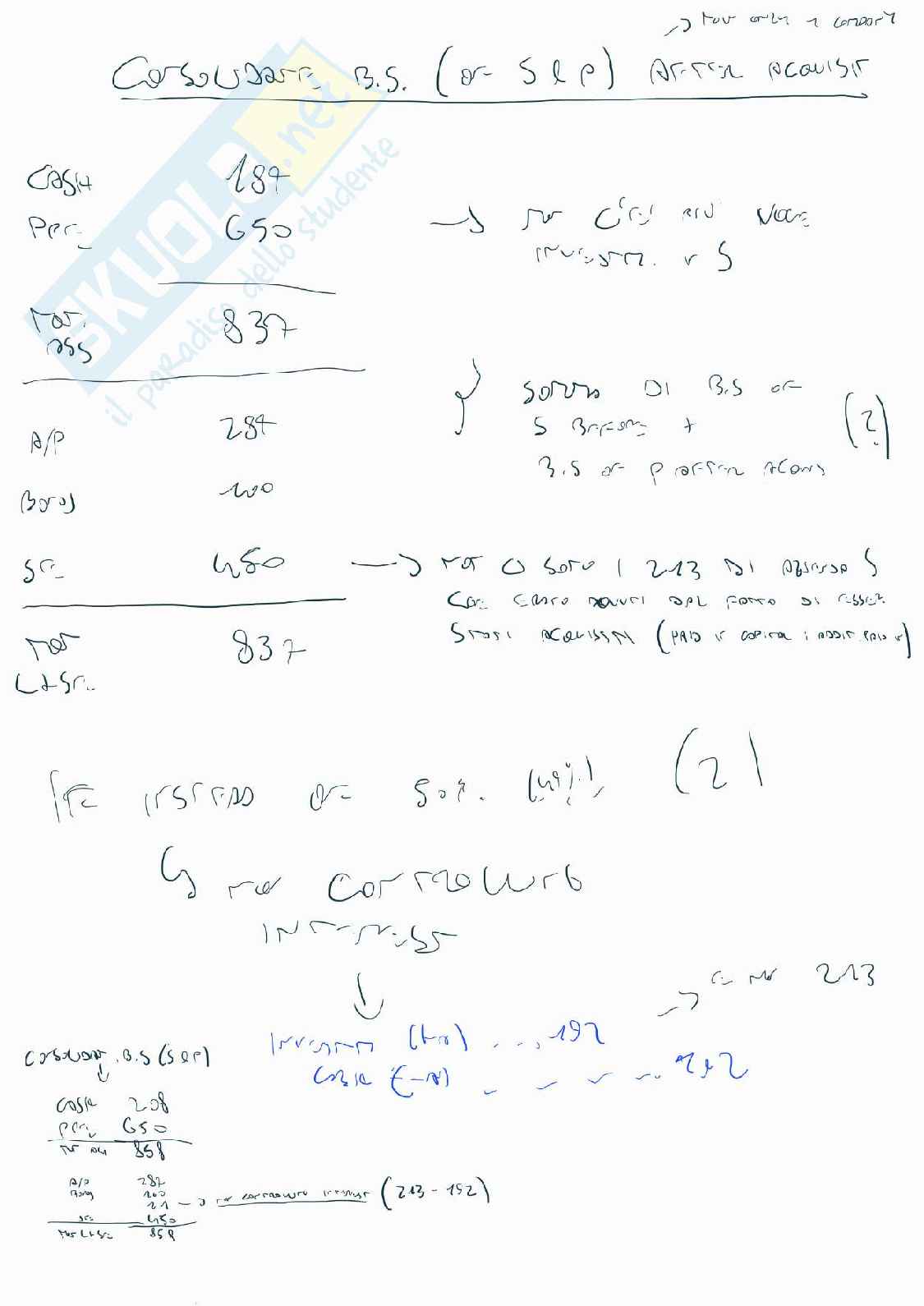 Appunti Financial Accounting Pag. 61