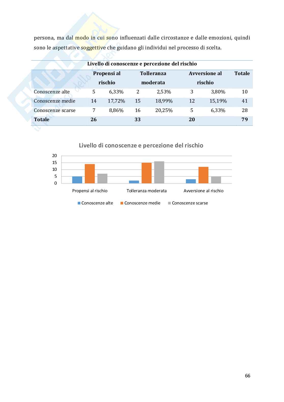 Tesi: Errori dei risparmiatori nelle scelte di investimento Pag. 66
