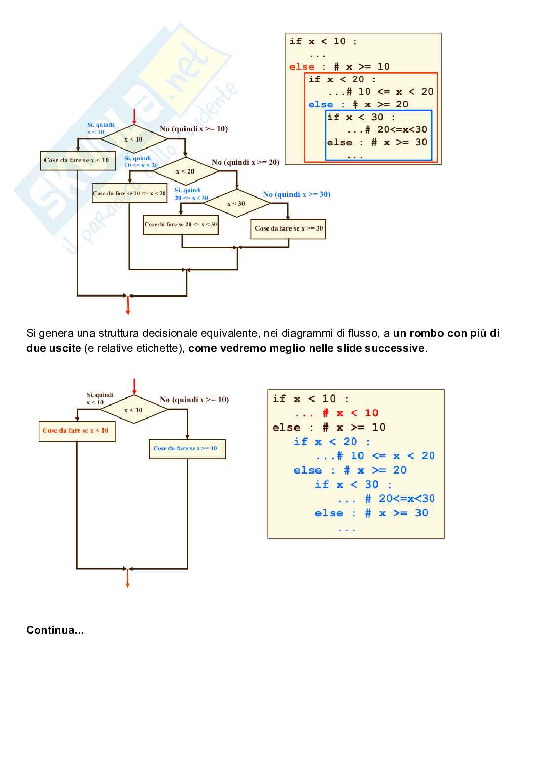 Appunti di Elementi di informatica e programmazione Pag. 31