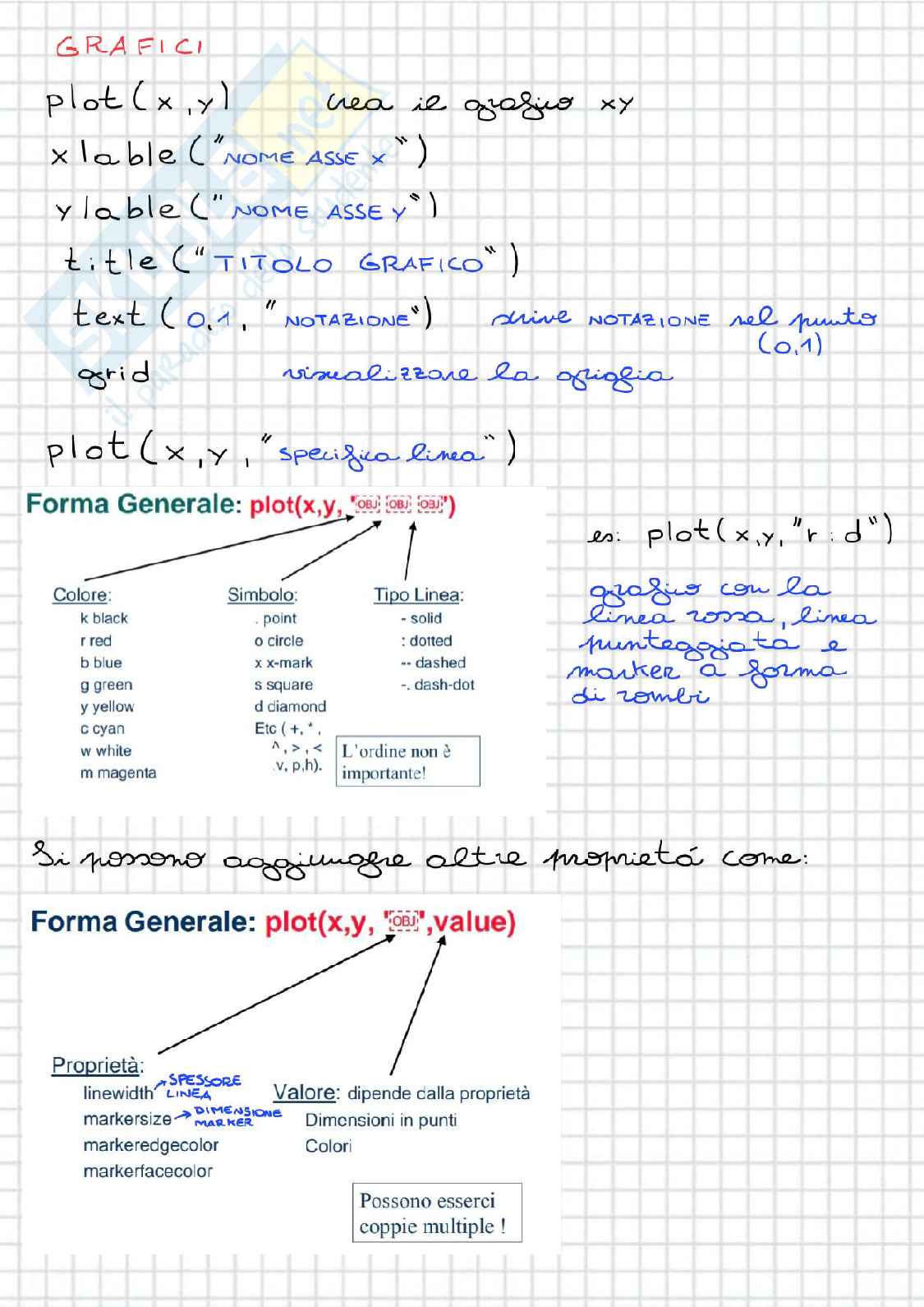 Appunti MATLAB per esame Informatica industriale Pag. 11