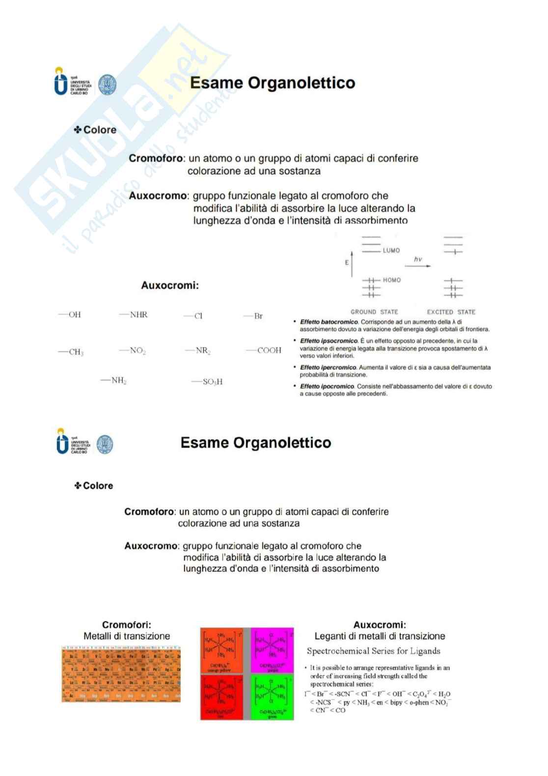 Analisi dei farmaci II Pag. 36